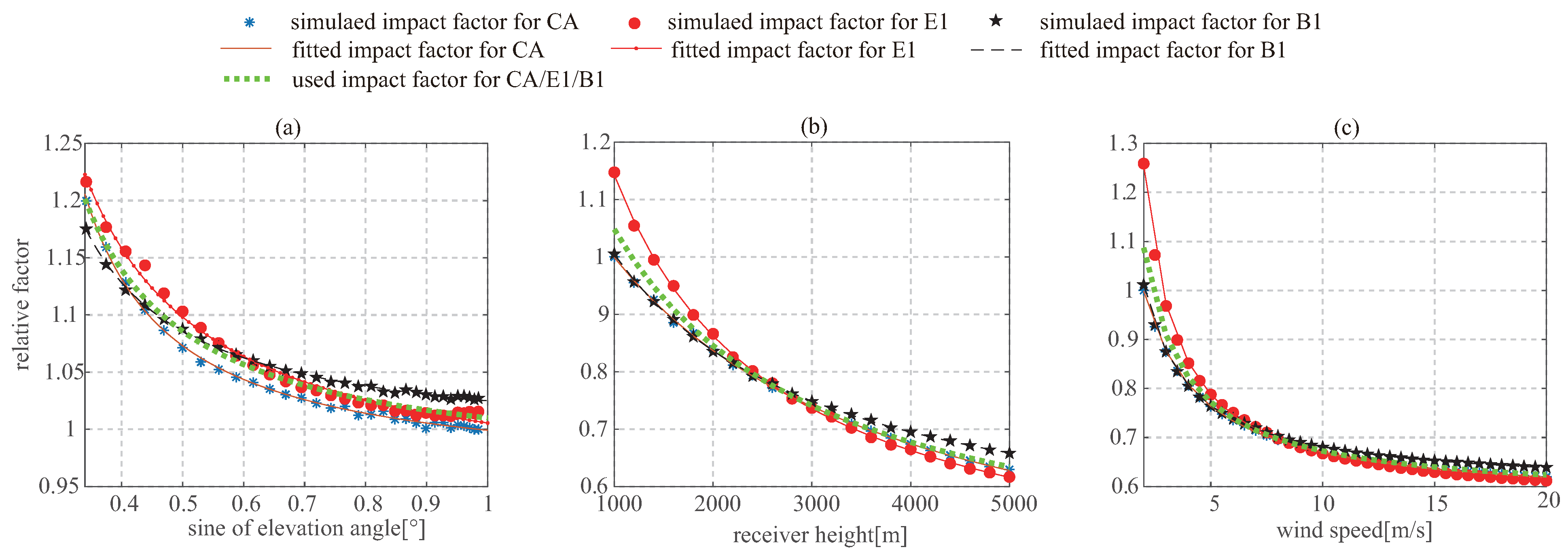 Remotesensing 13 03014 g007