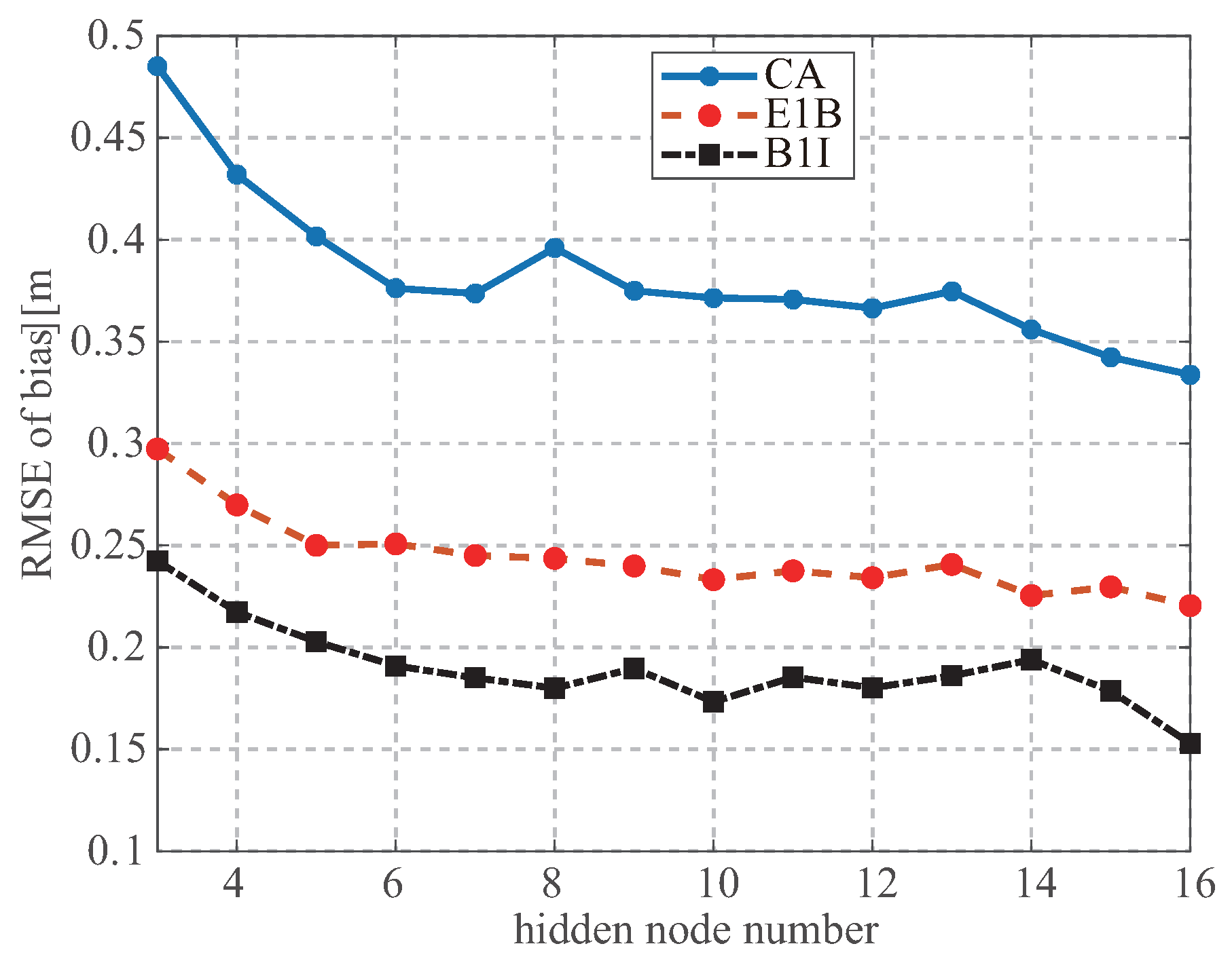 Remotesensing 13 03014 g010