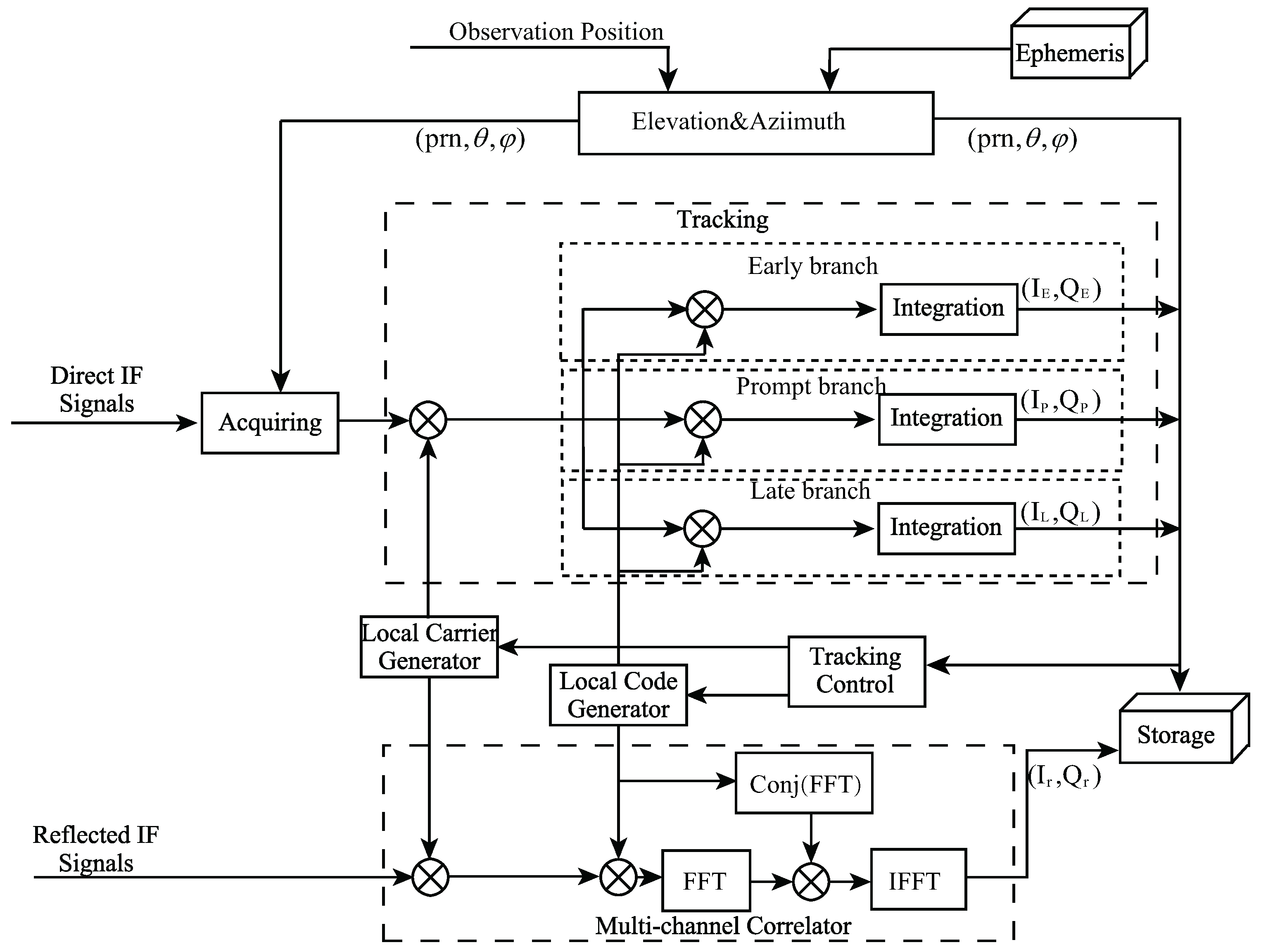 Remotesensing 13 03014 g014