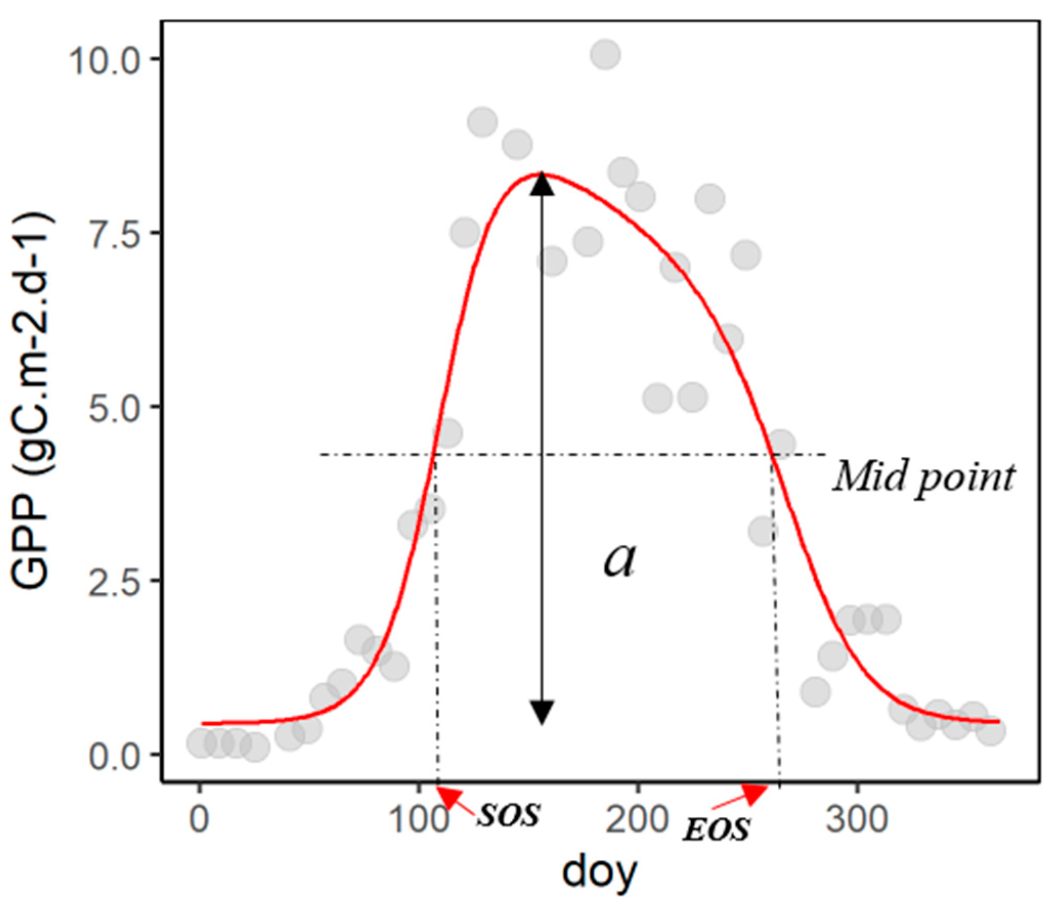 Remotesensing 13 03015 g003