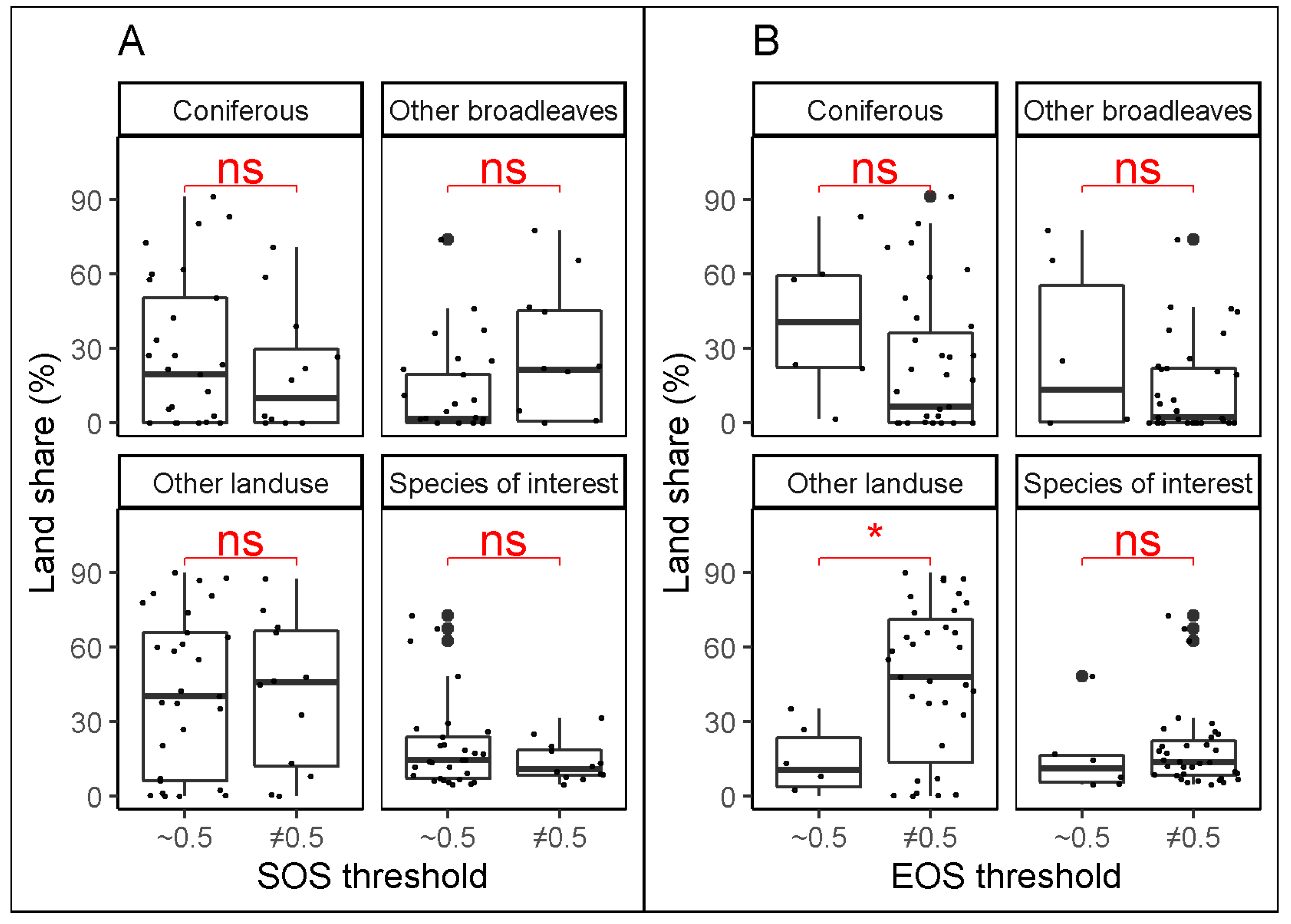 Remotesensing 13 03015 g005