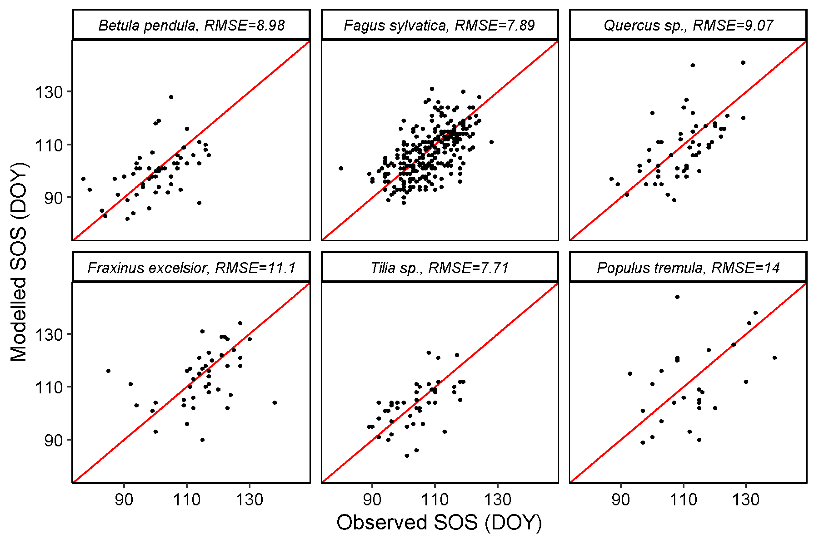 Remotesensing 13 03015 g007
