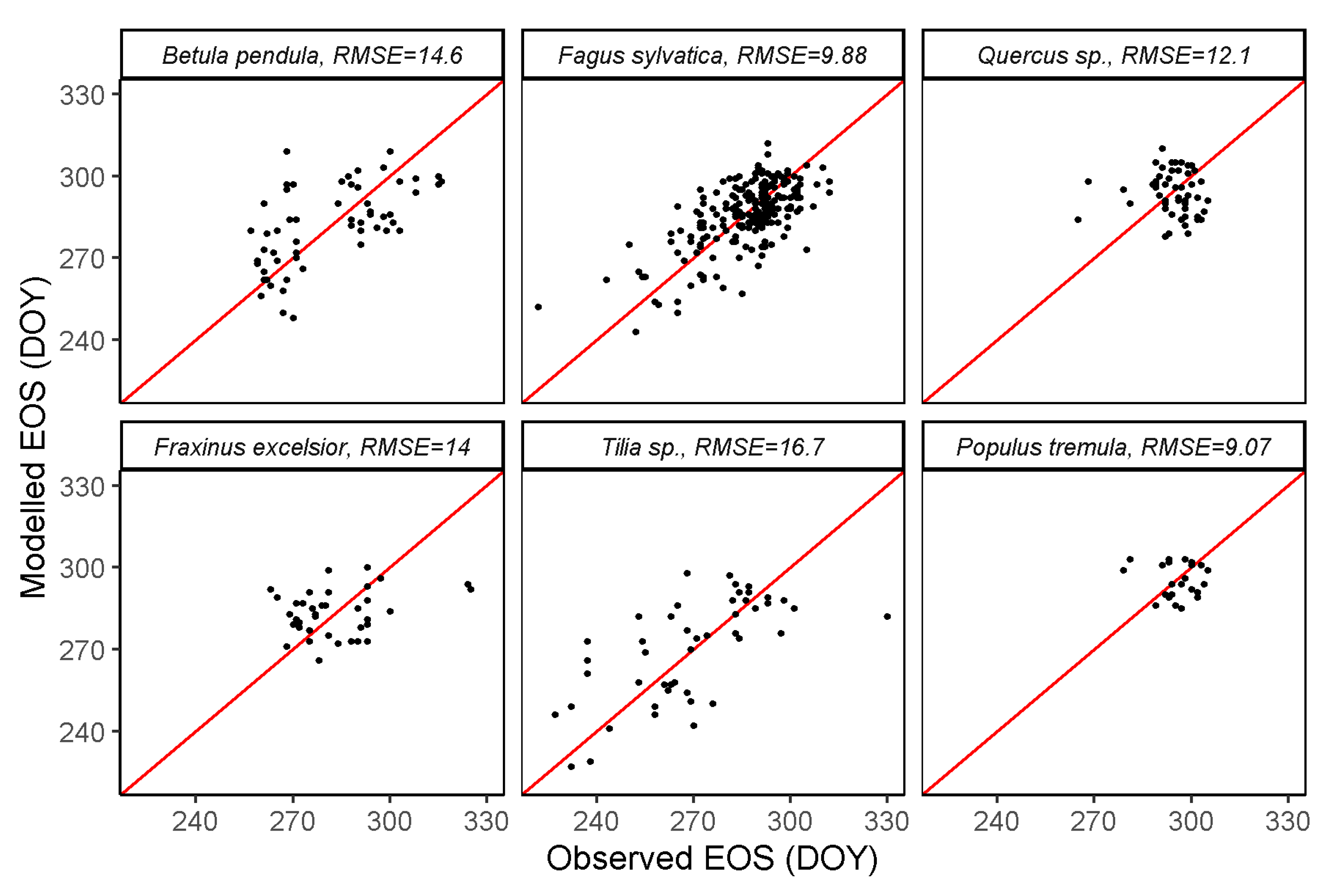 Remotesensing 13 03015 g008