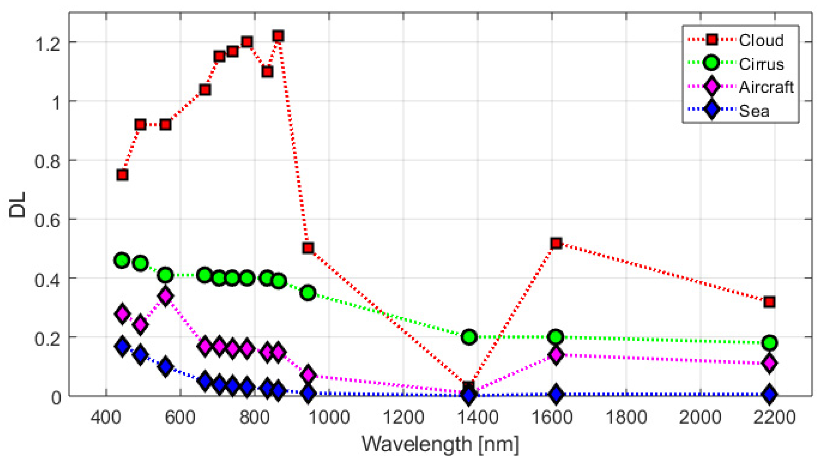 Remotesensing 13 03016 g002