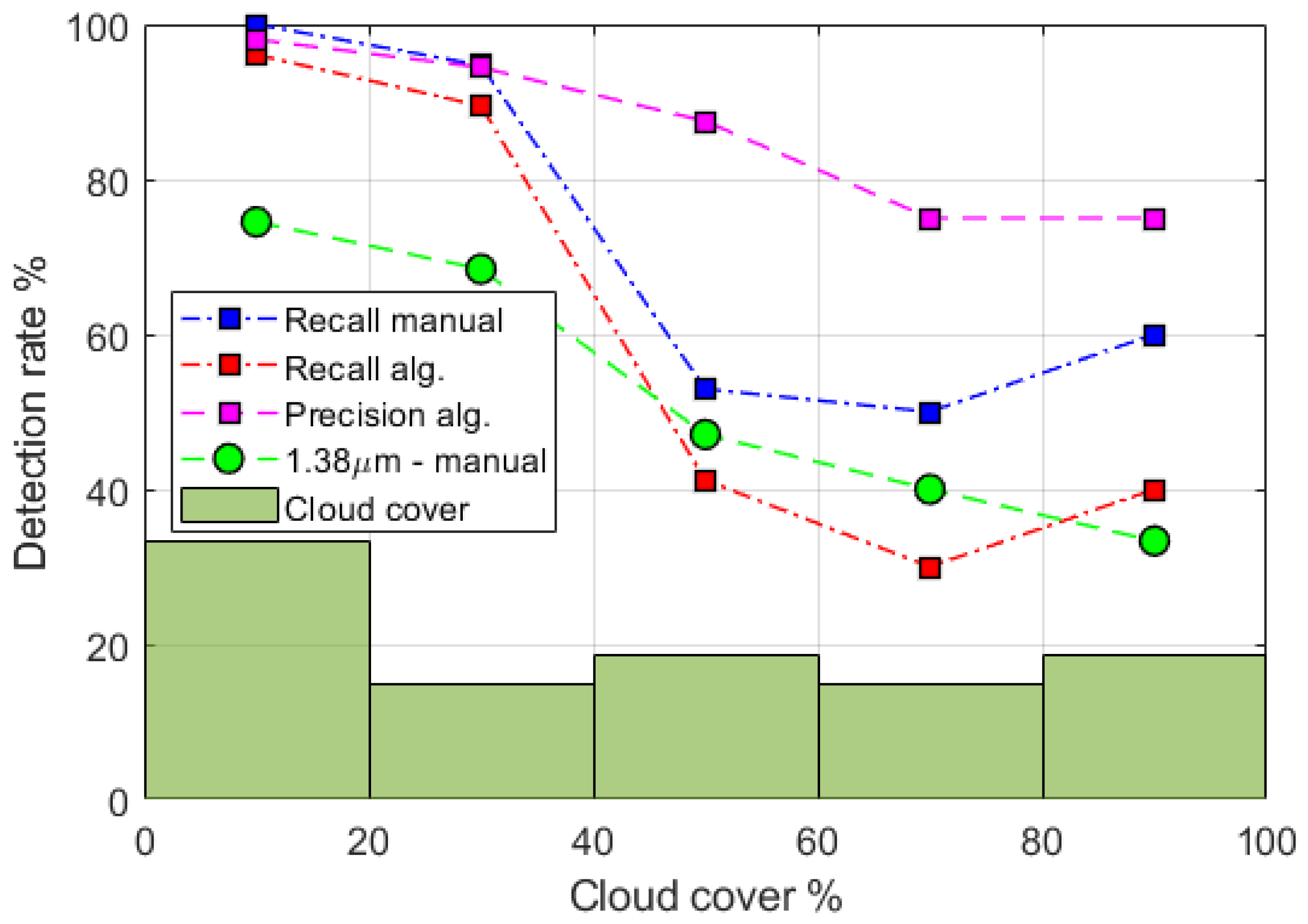 Remotesensing 13 03016 g005