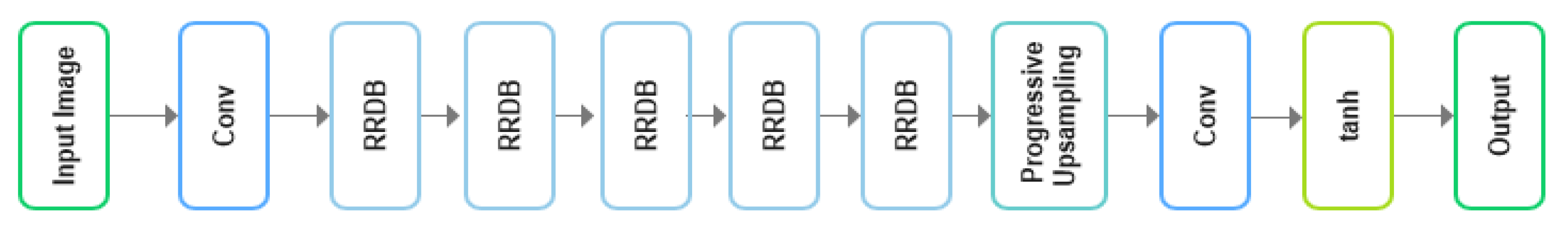 Remotesensing 13 03018 g002