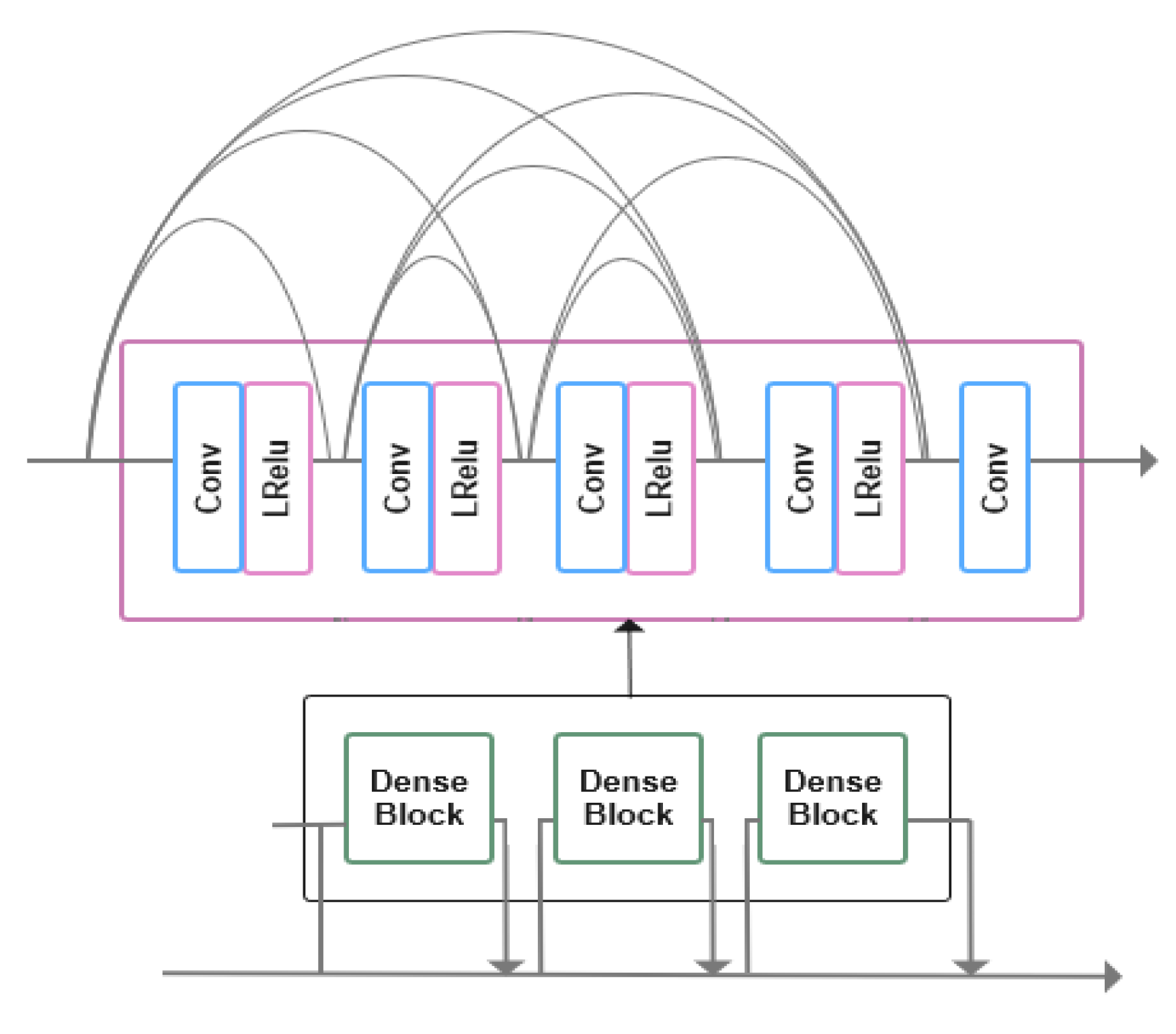 Remotesensing 13 03018 g003