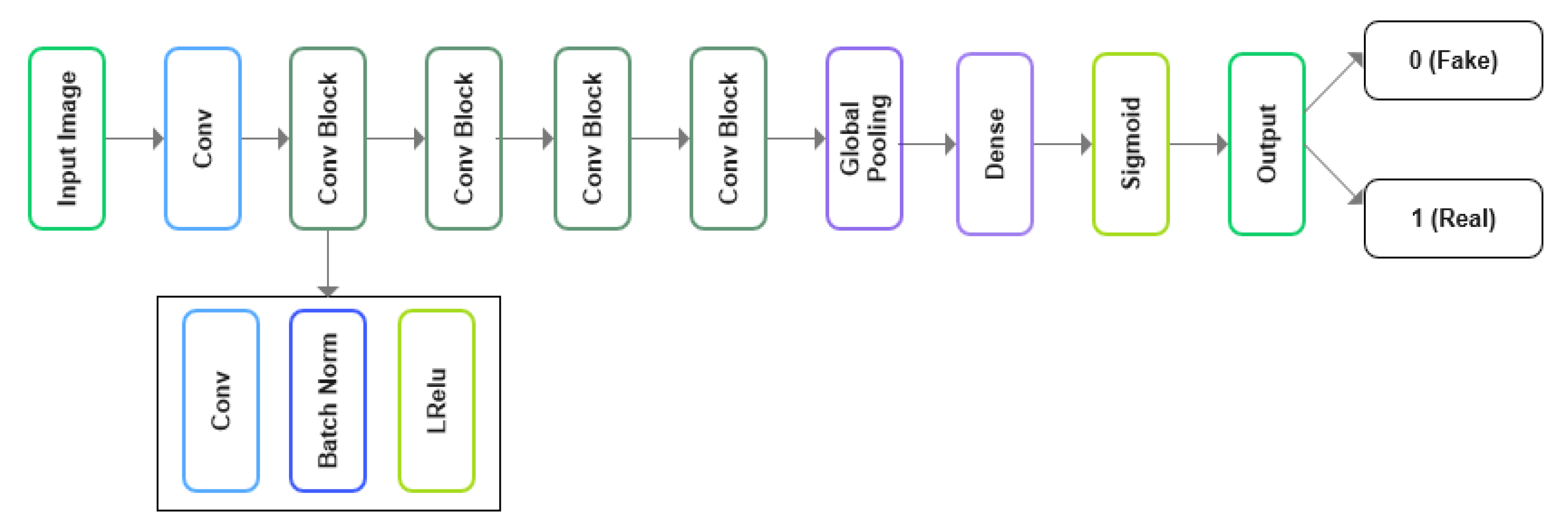 Remotesensing 13 03018 g005