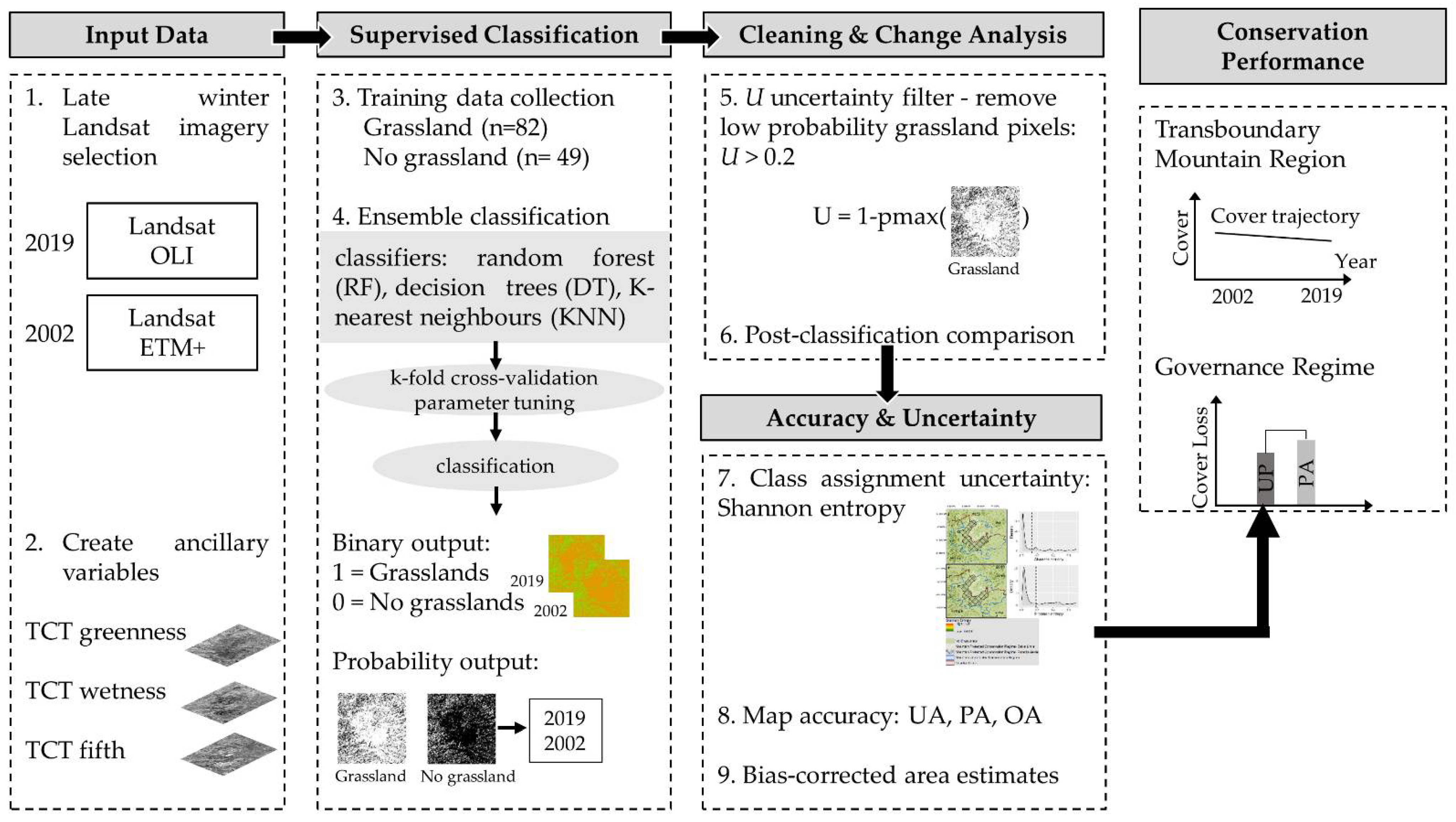 Remotesensing 13 03019 g002