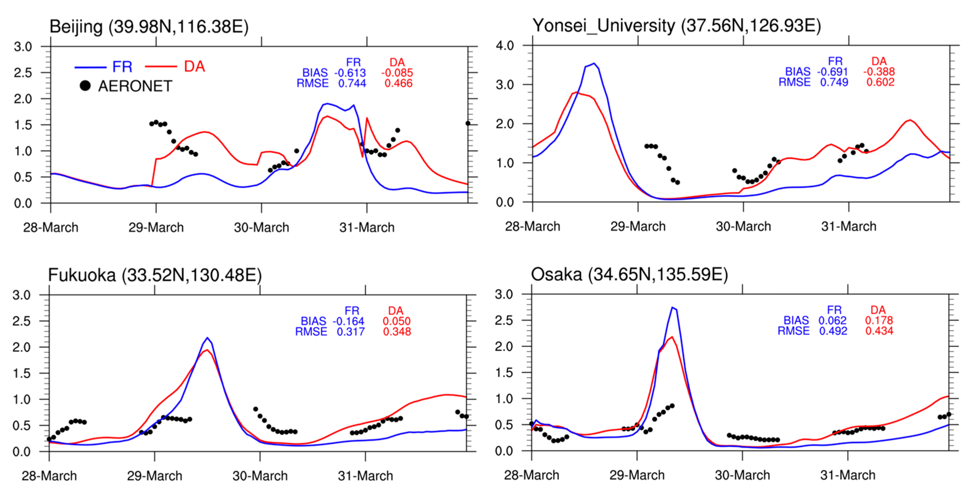 Remotesensing 13 03020 g006