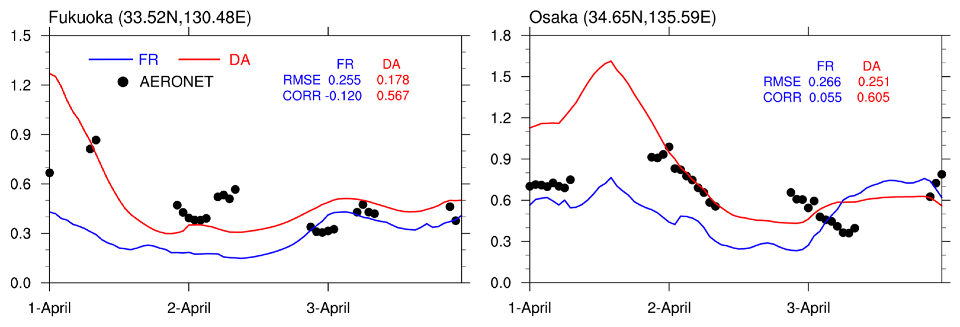 Remotesensing 13 03020 g009