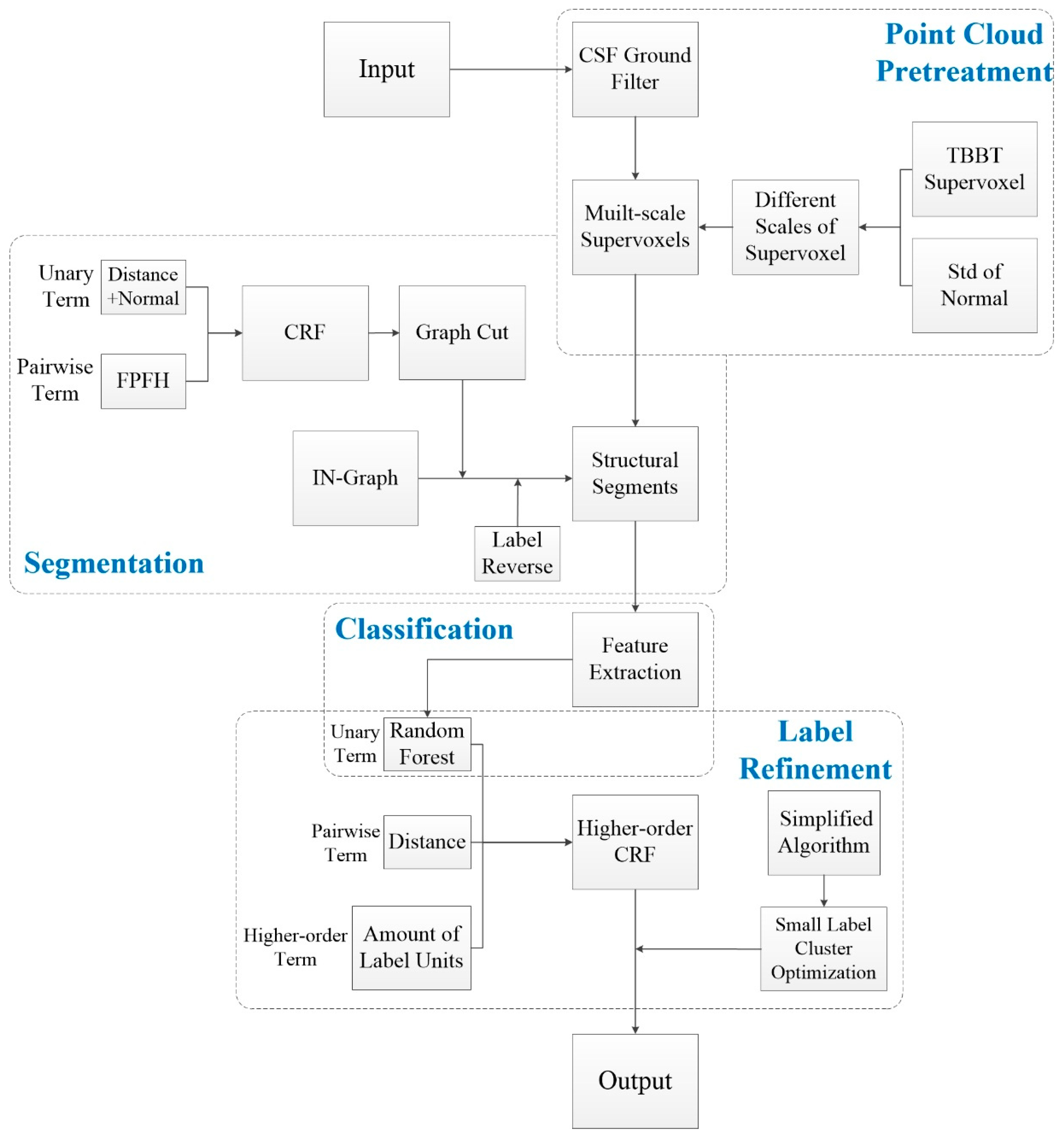Remotesensing 13 03021 g001