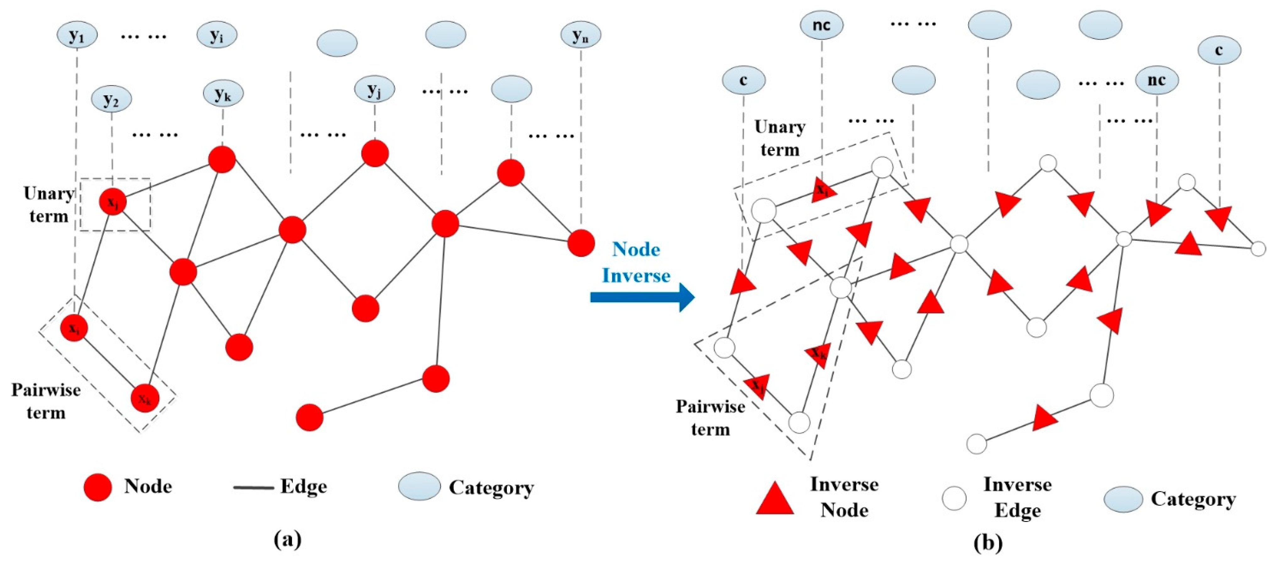 Remotesensing 13 03021 g002