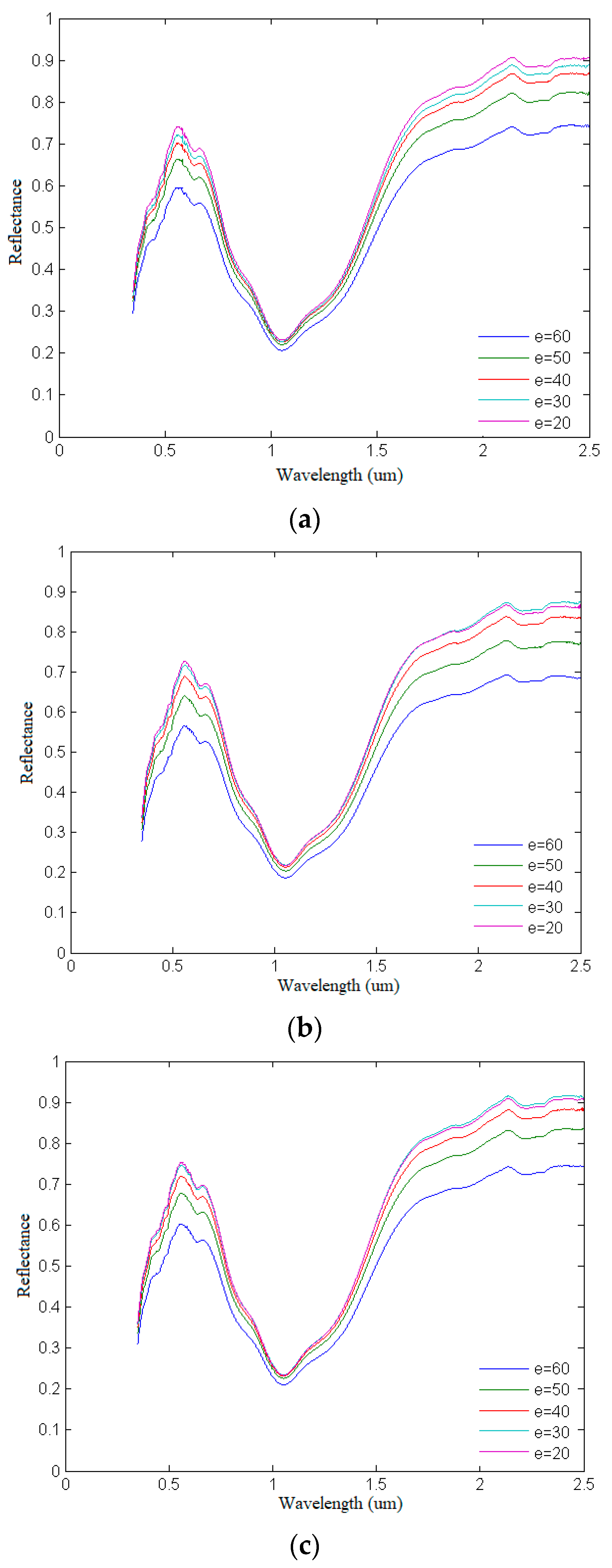 Remotesensing 13 03022 g004