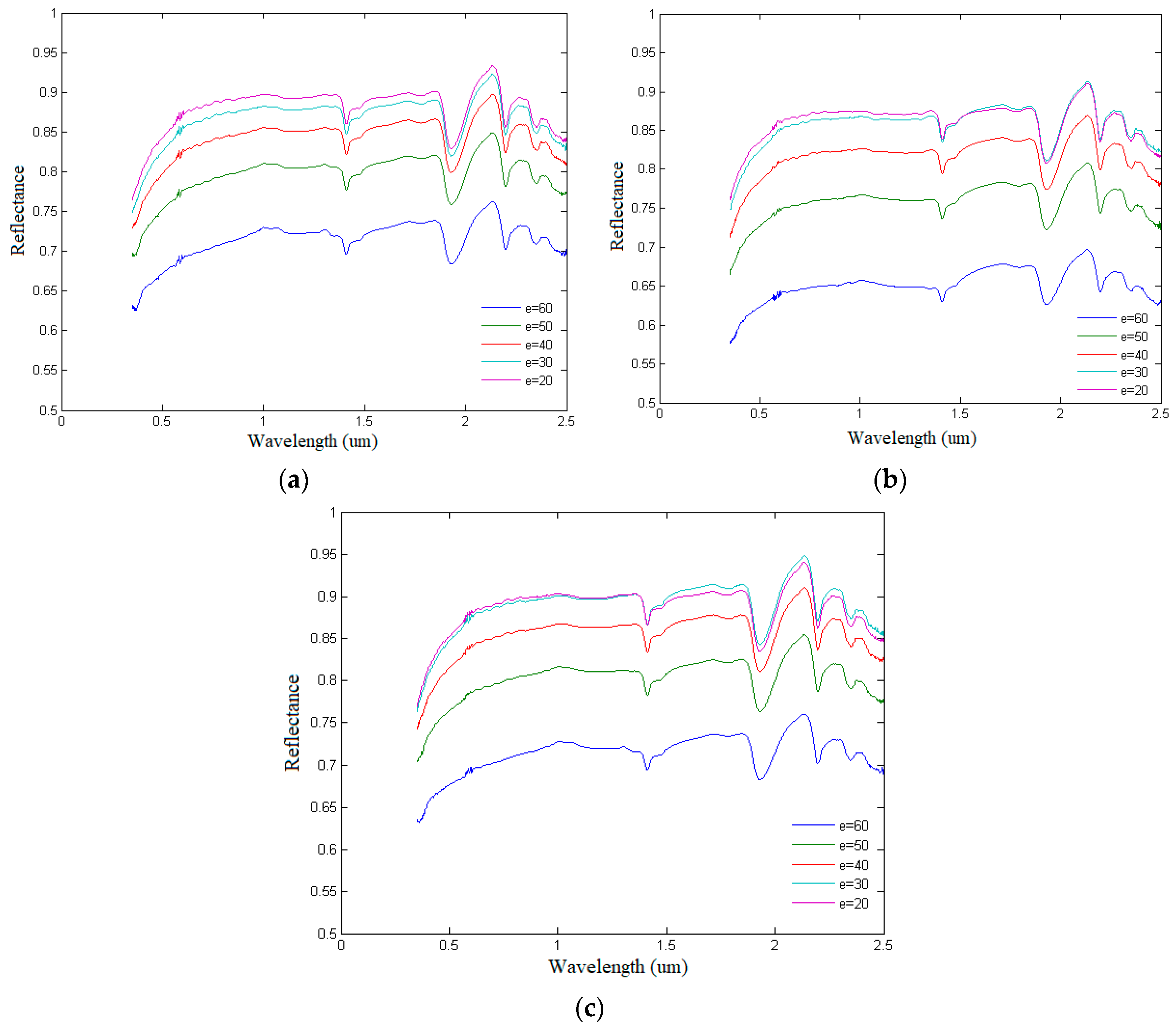 Remotesensing 13 03022 g005
