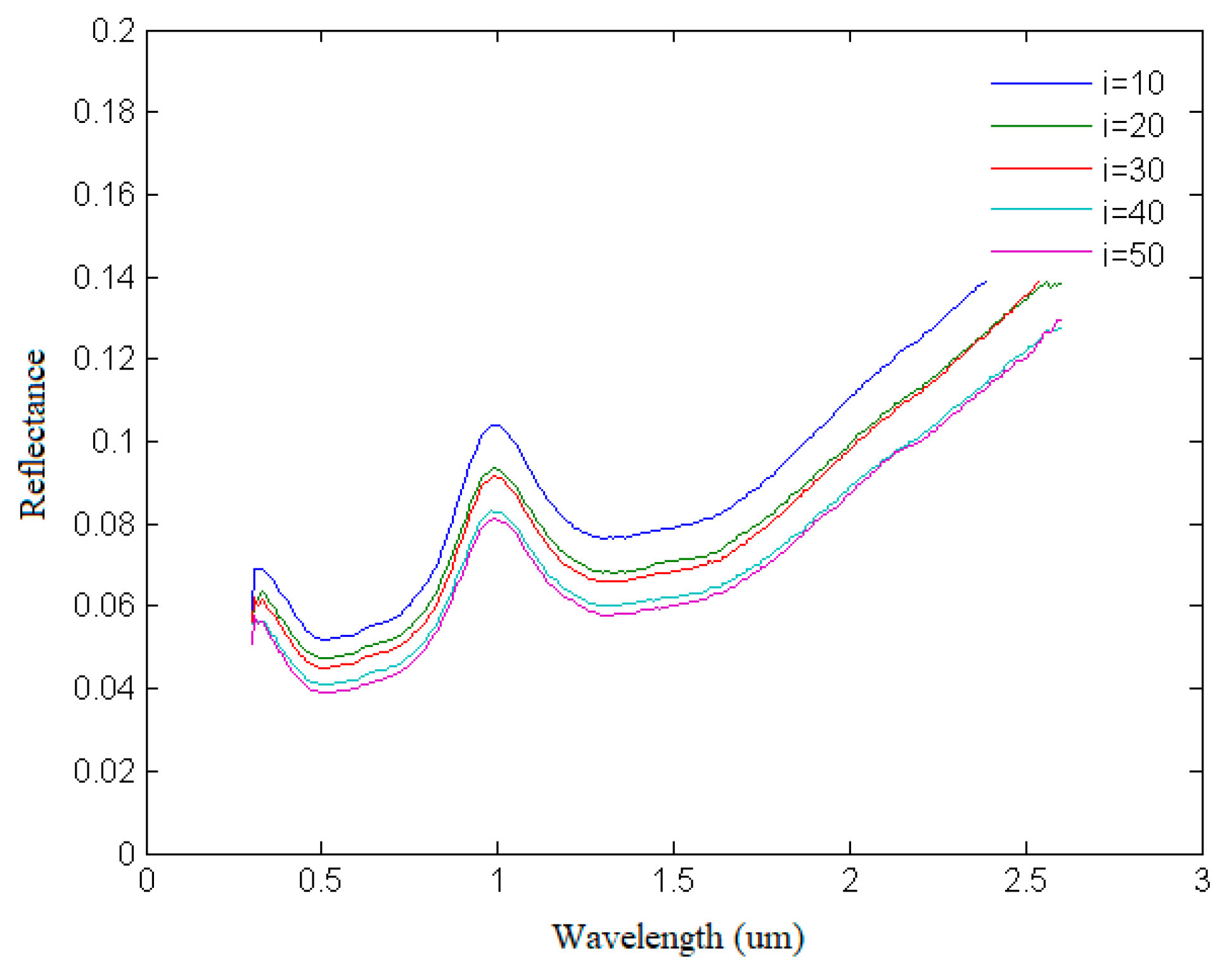 Remotesensing 13 03022 g006