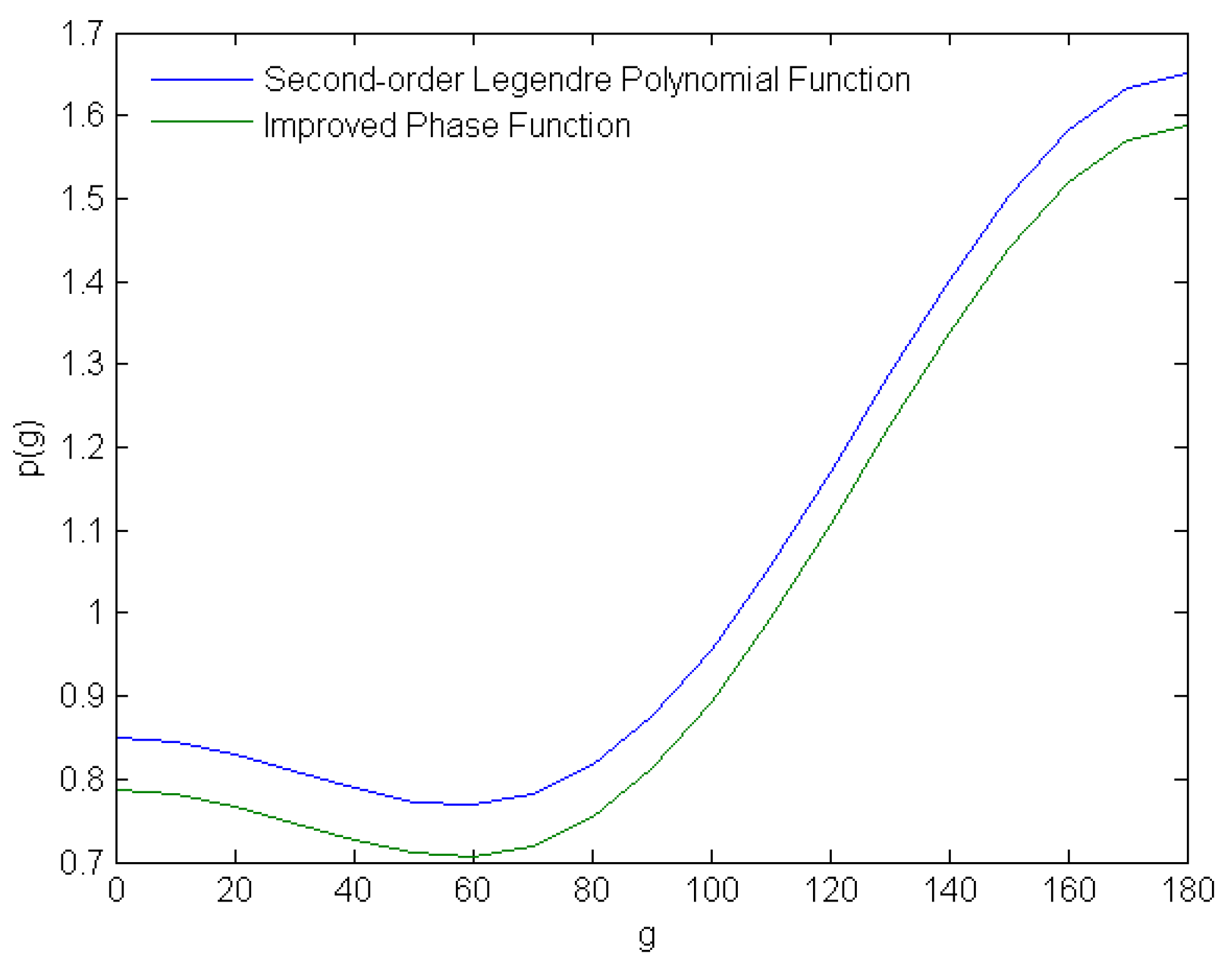Remotesensing 13 03022 g008