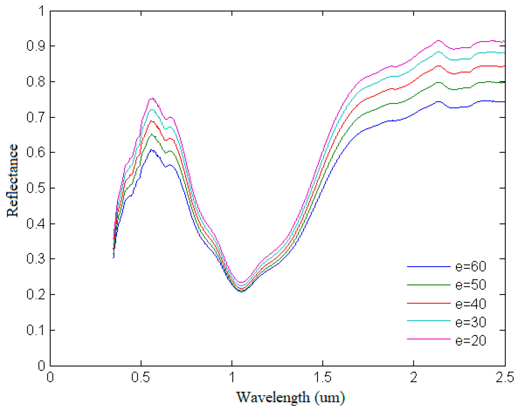 Remotesensing 13 03022 g010