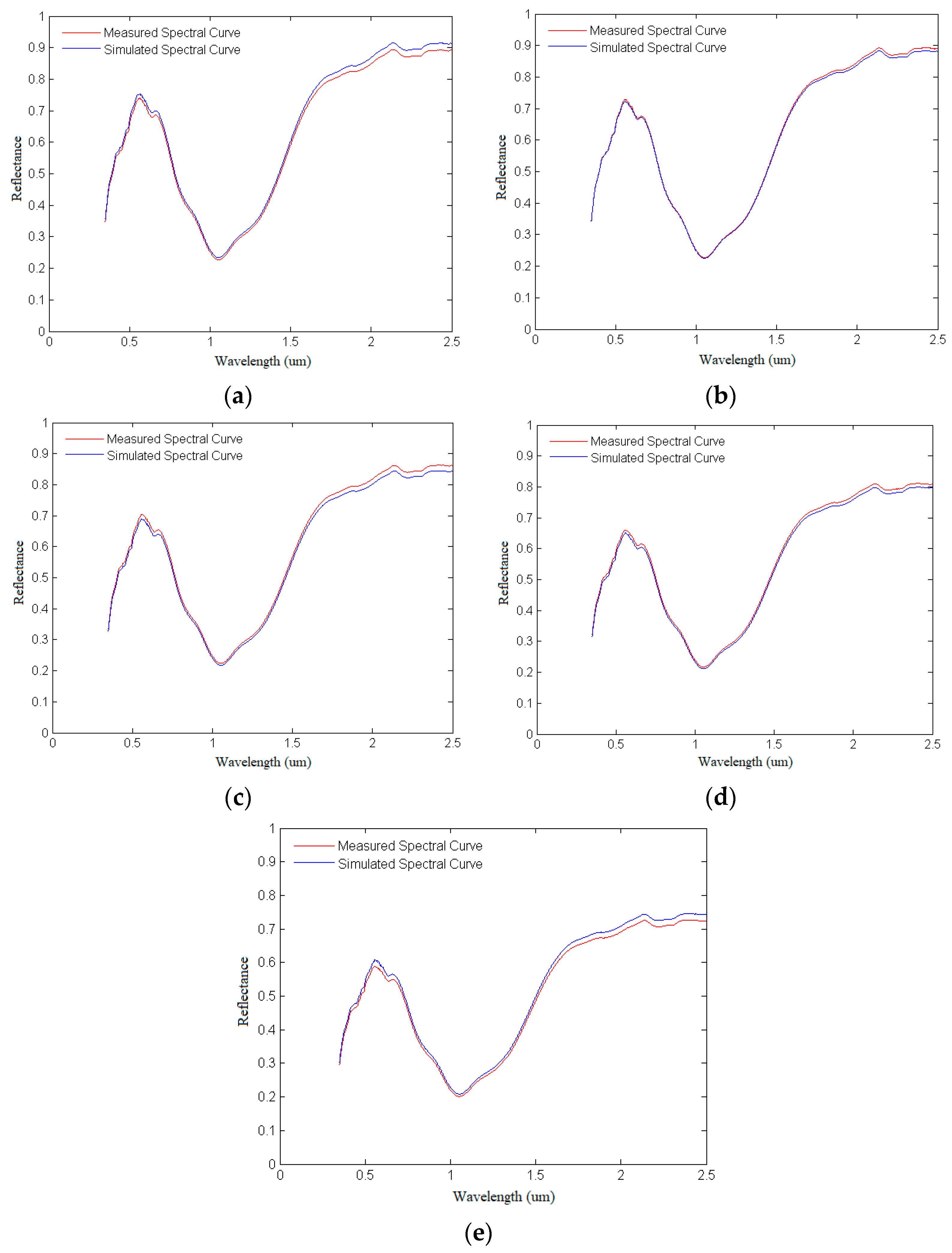 Remotesensing 13 03022 g011