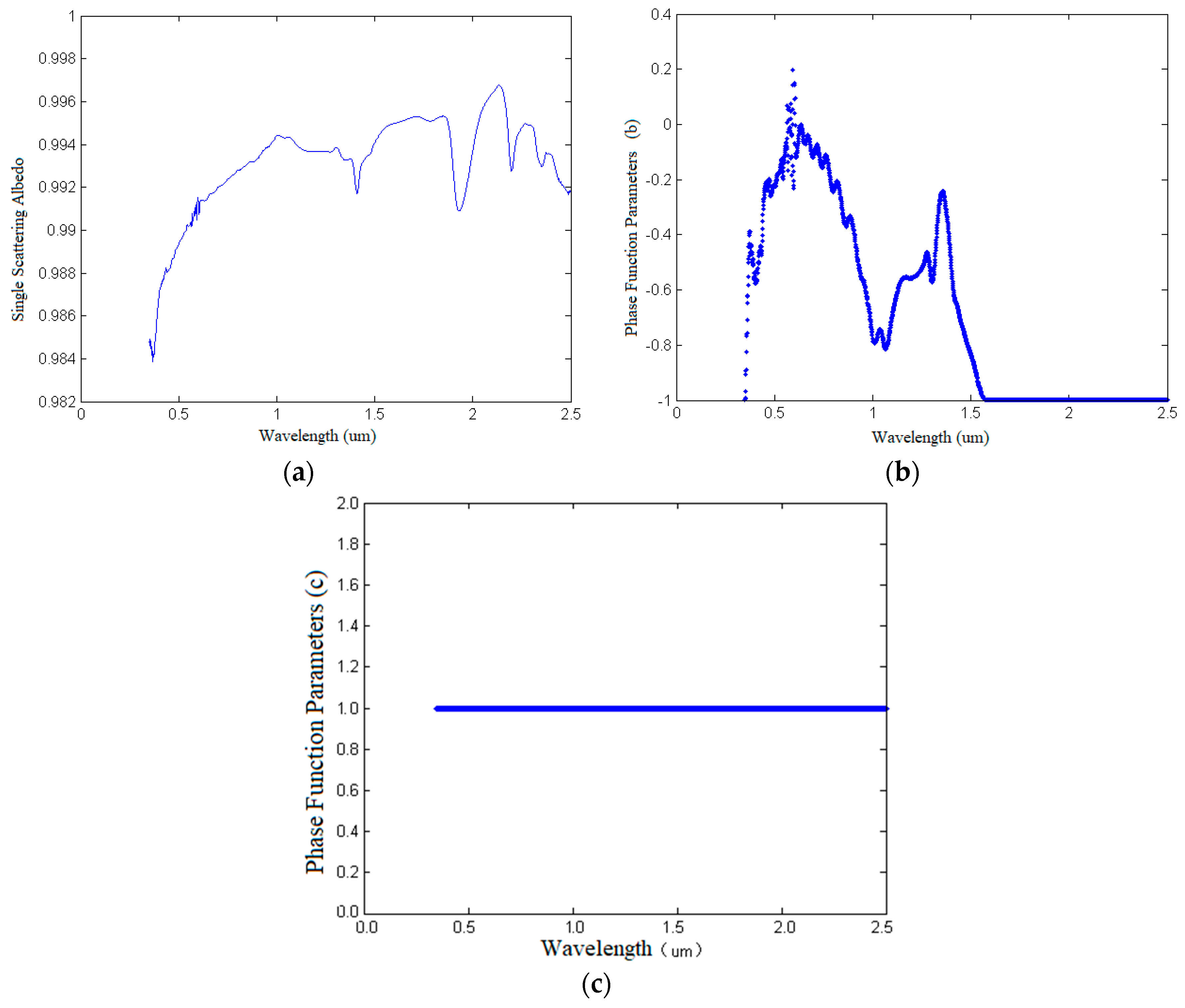 Remotesensing 13 03022 g013