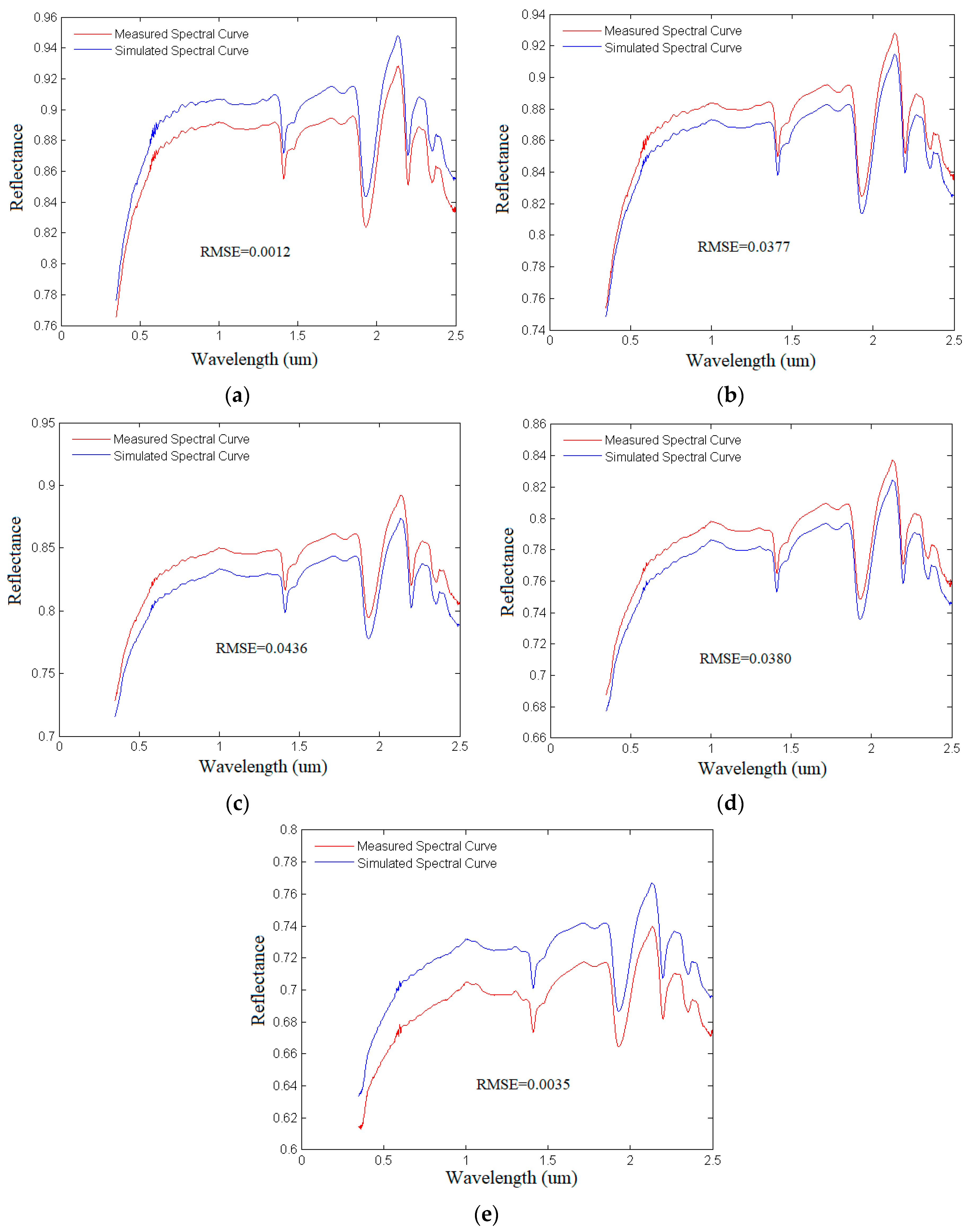 Remotesensing 13 03022 g015