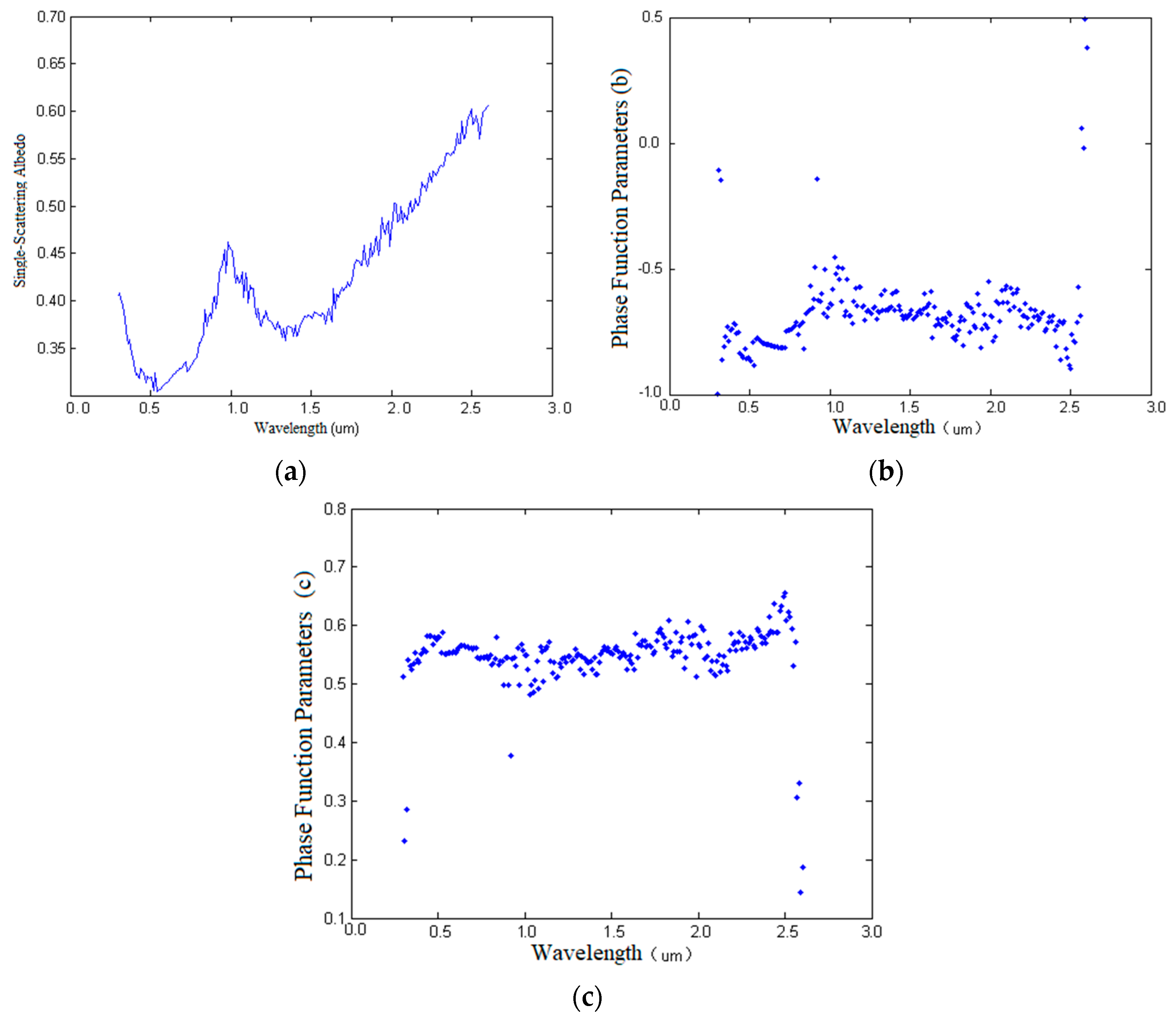 Remotesensing 13 03022 g017