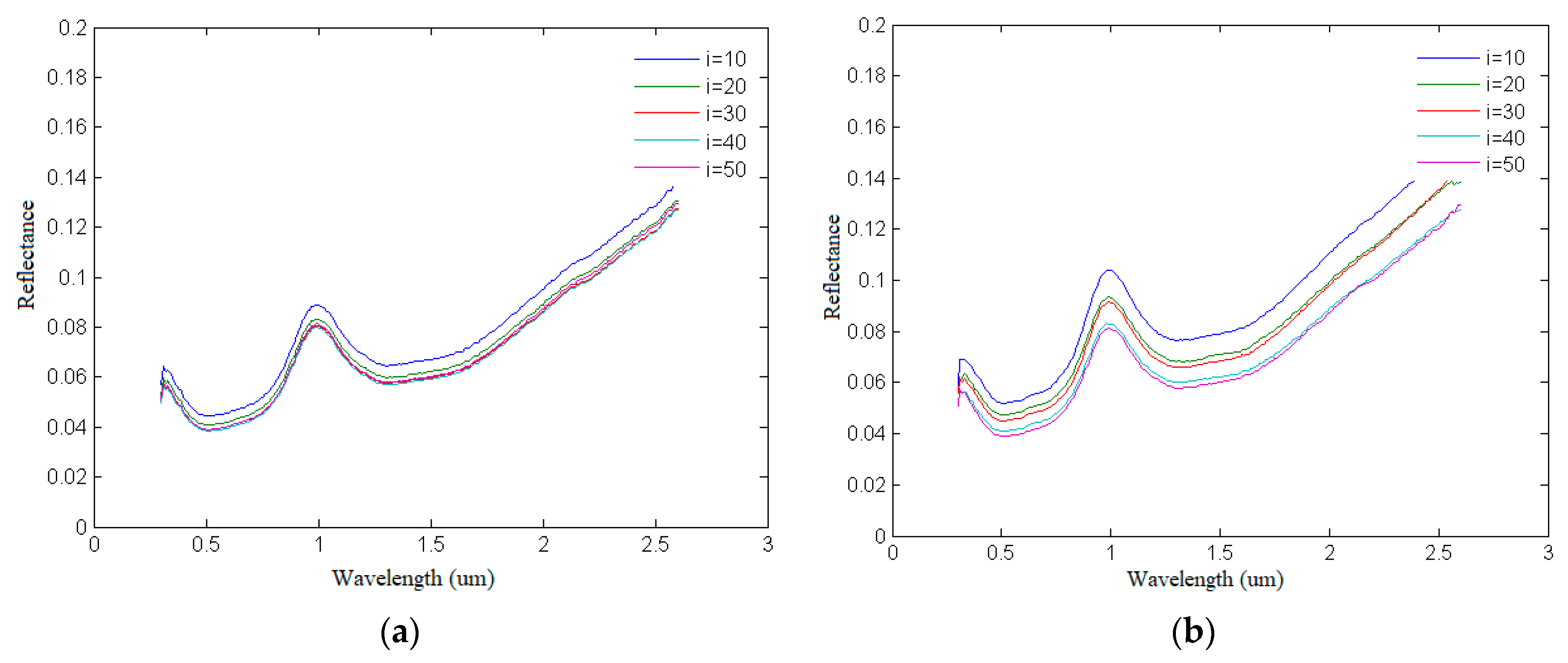 Remotesensing 13 03022 g018