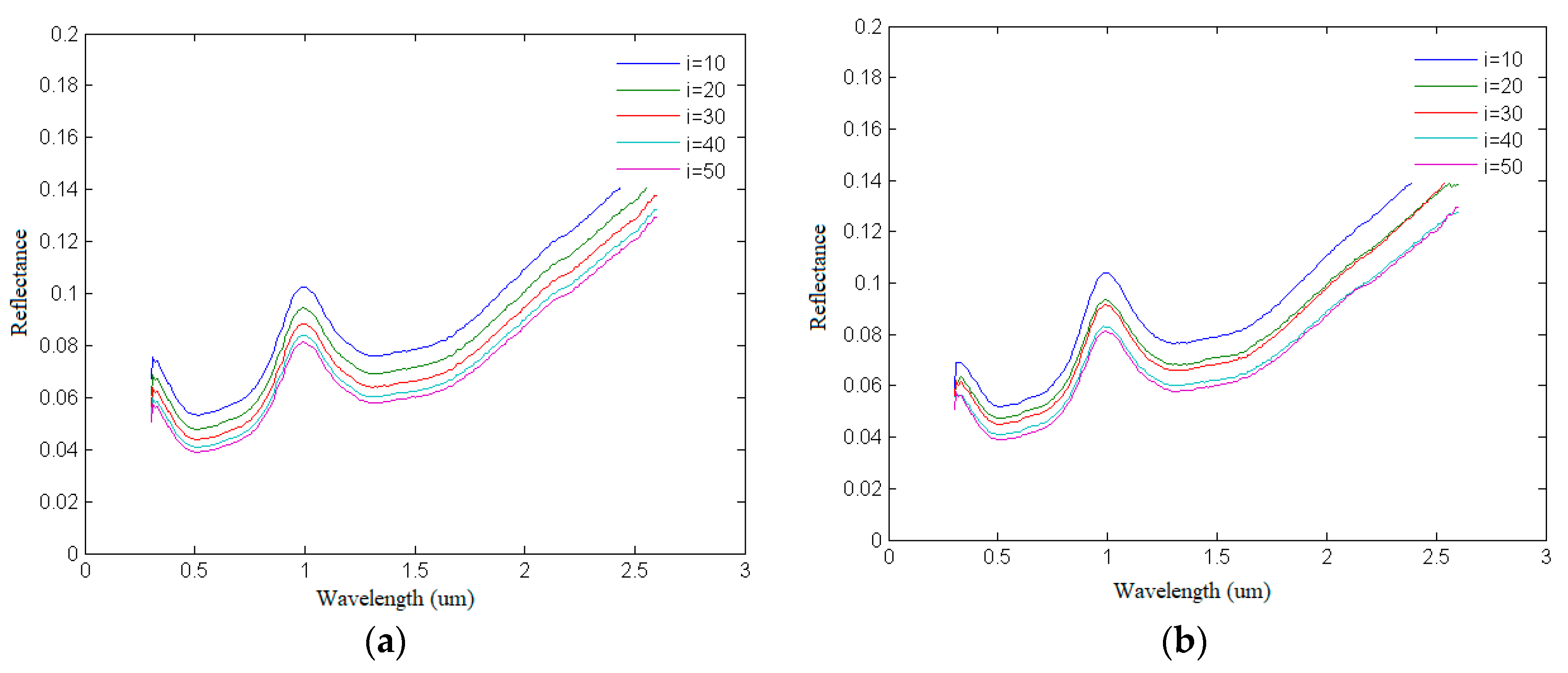Remotesensing 13 03022 g019