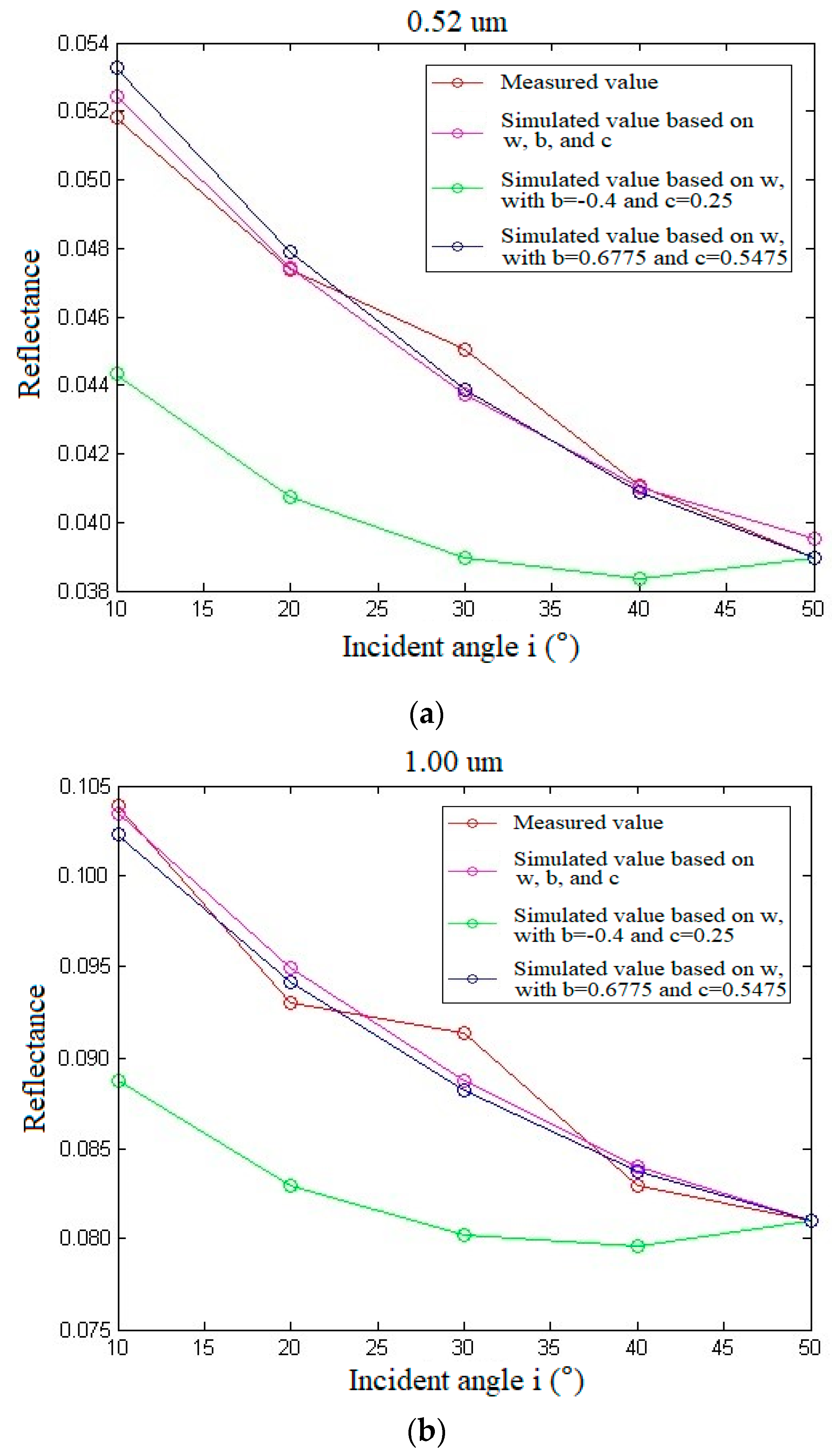 Remotesensing 13 03022 g020