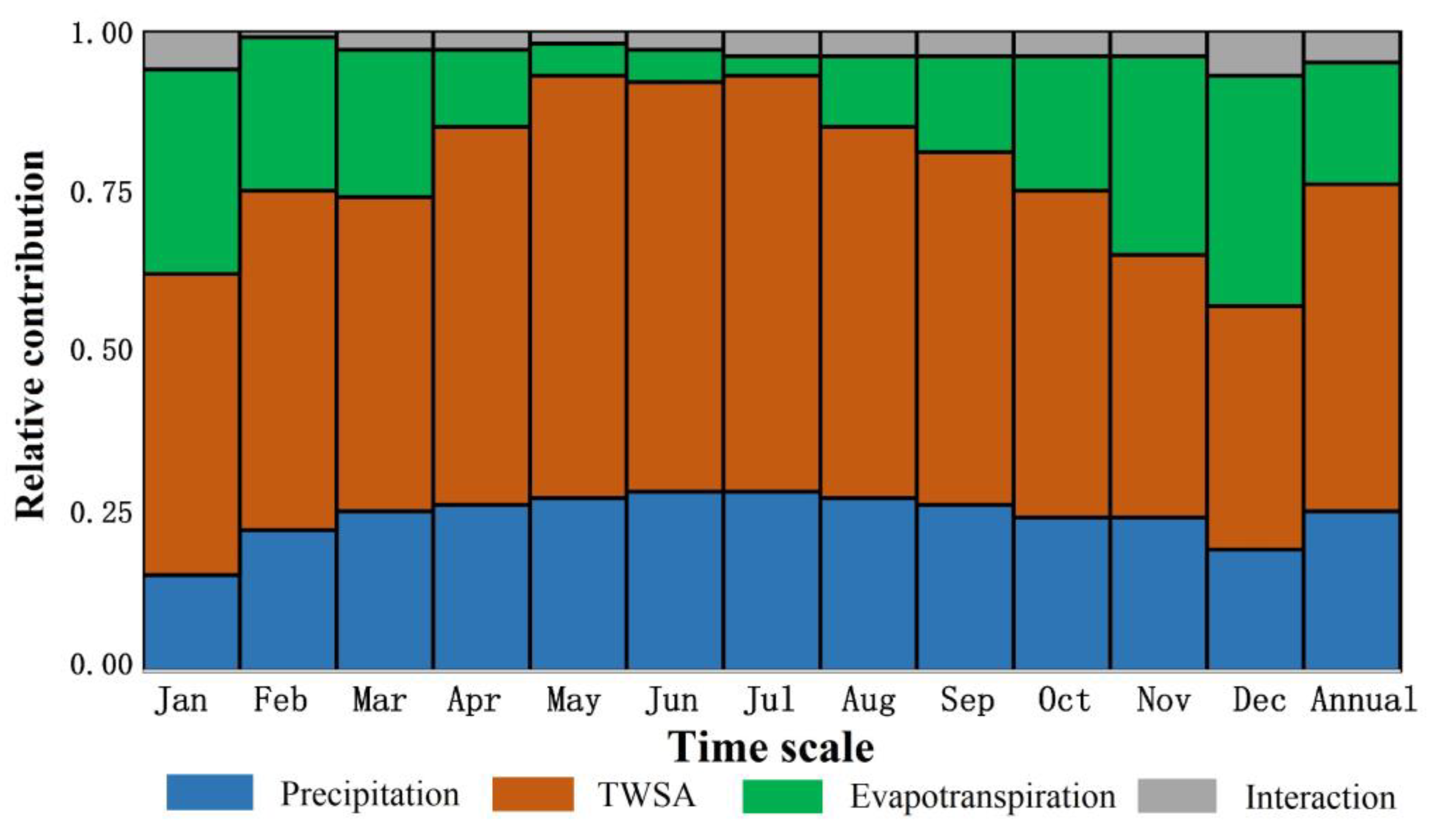 Remotesensing 13 03023 g004