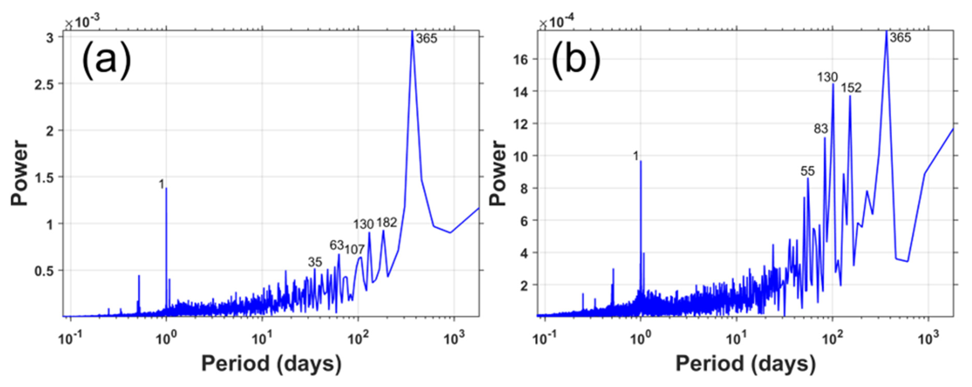 Remotesensing 13 03025 g010
