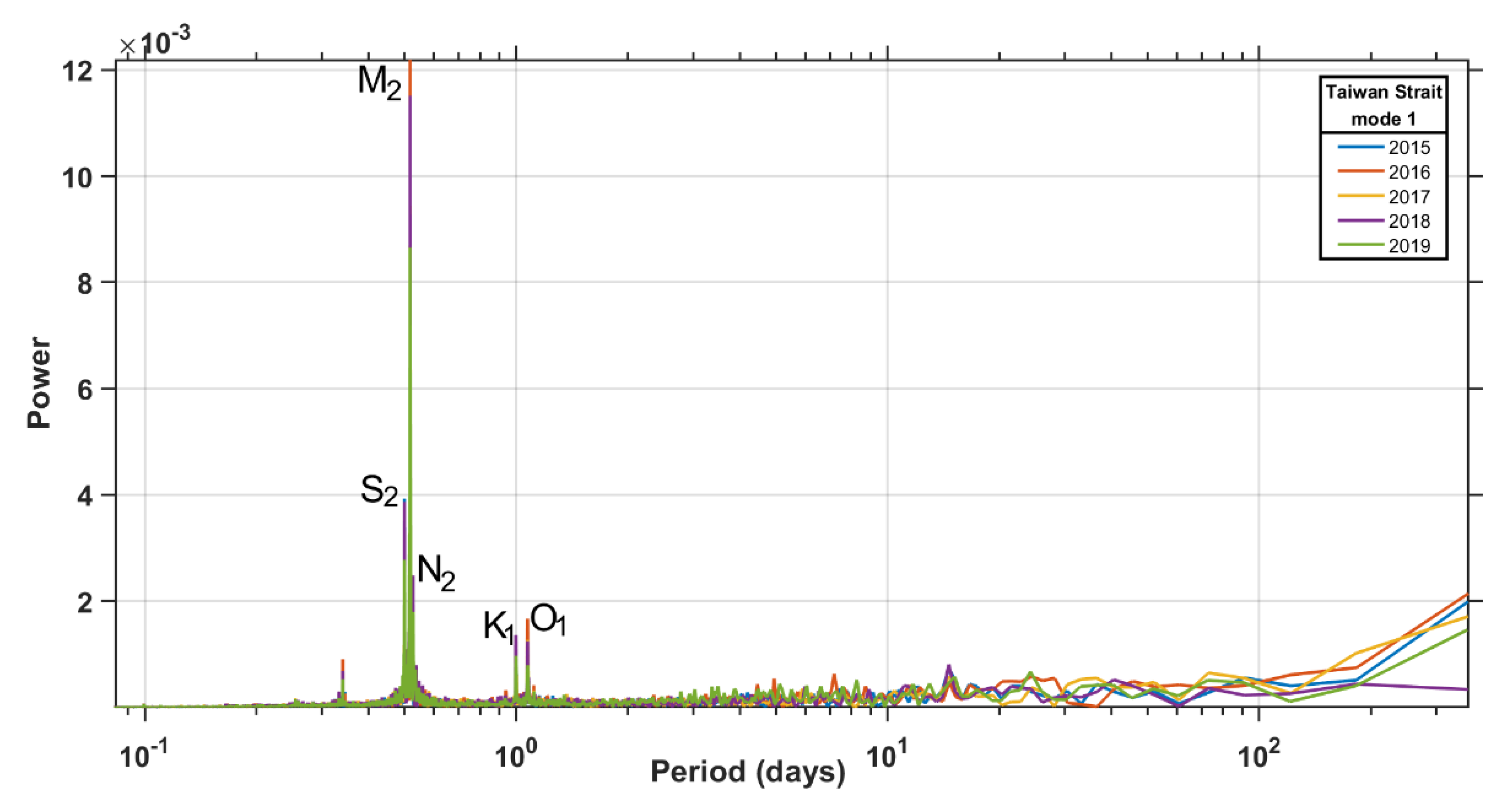 Remotesensing 13 03025 g012
