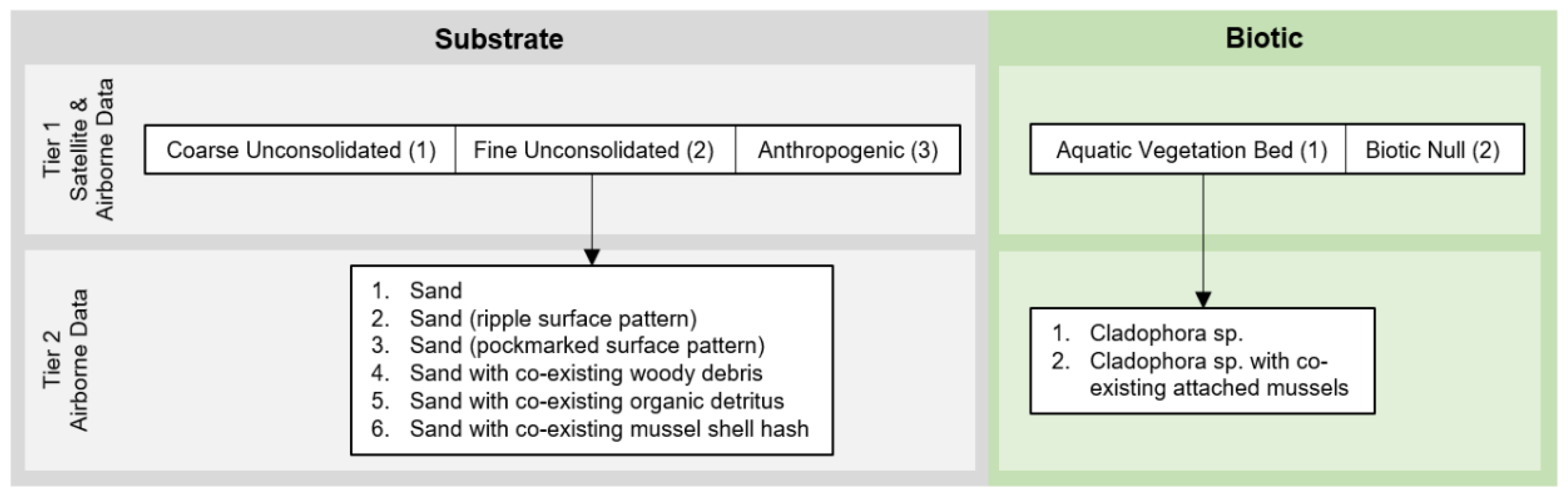 Remotesensing 13 03026 g006