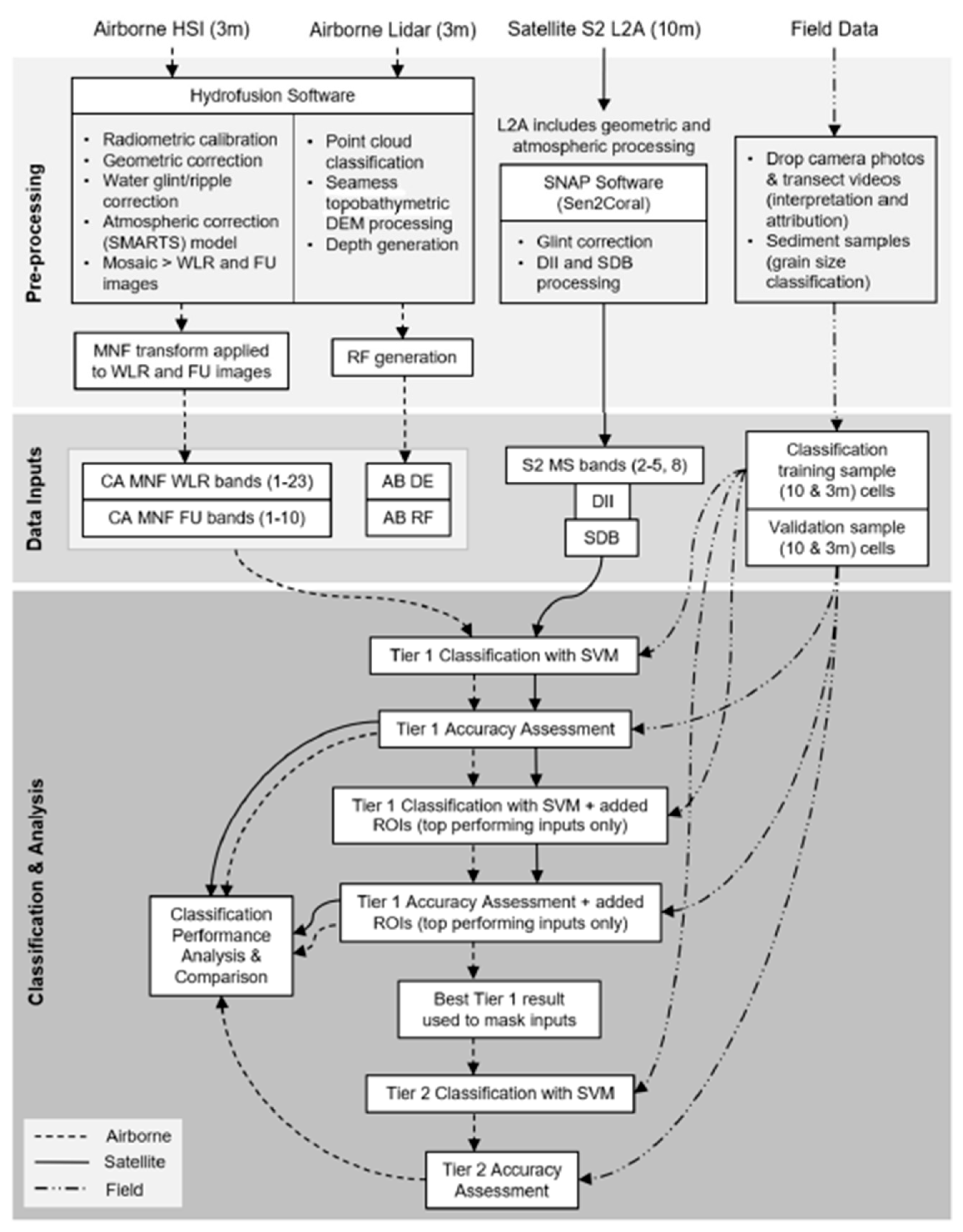 Remotesensing 13 03026 g009