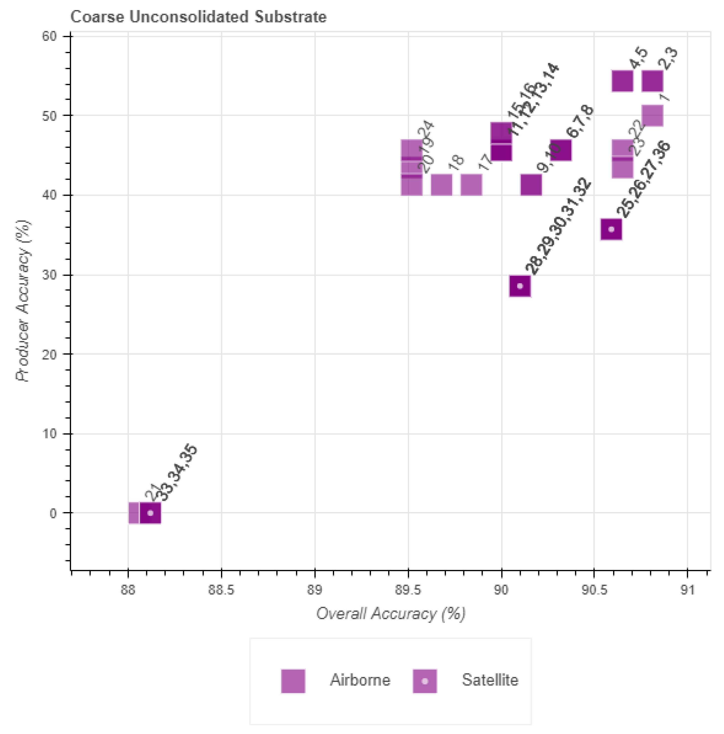 Remotesensing 13 03026 g010