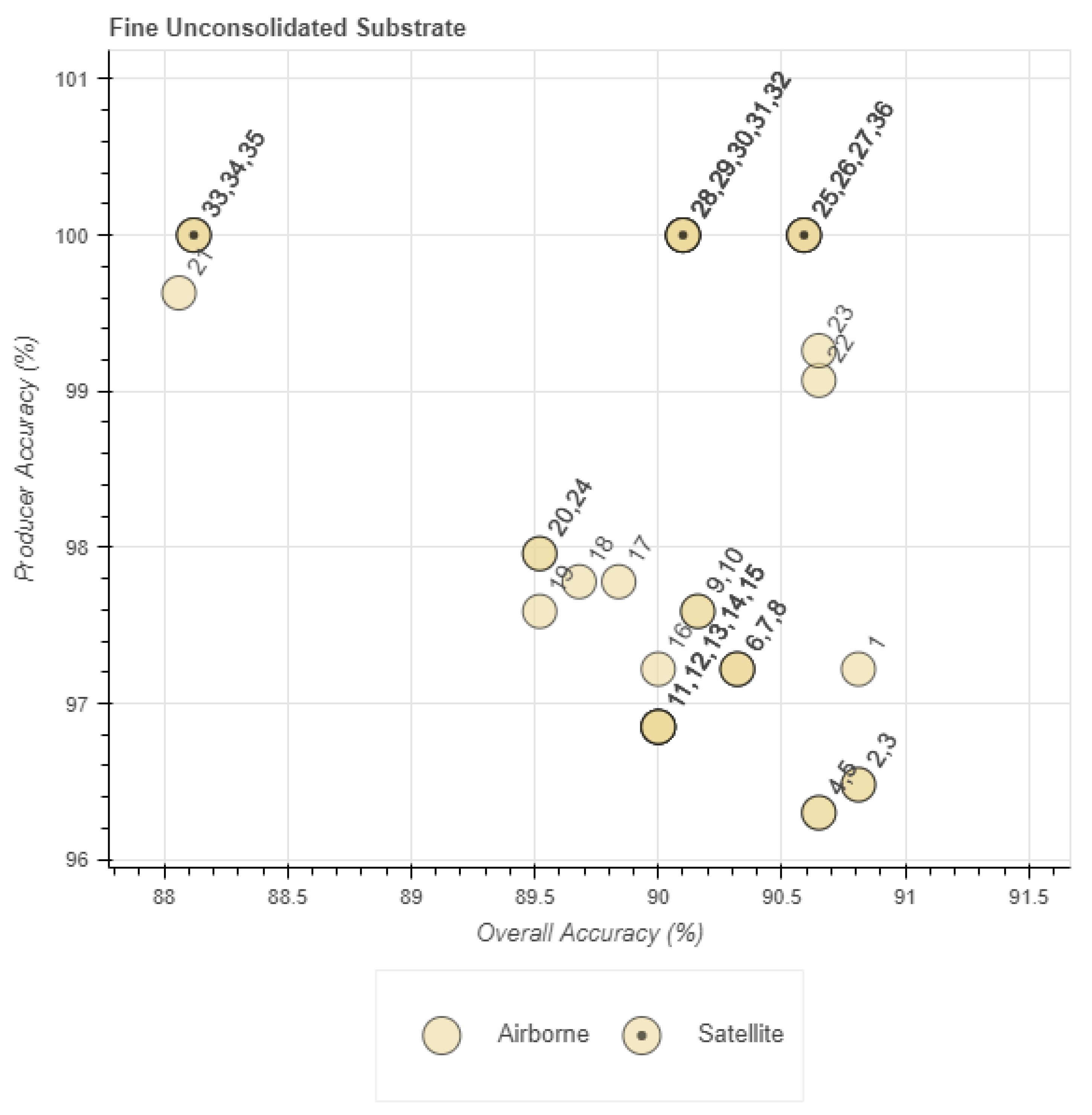 Remotesensing 13 03026 g011