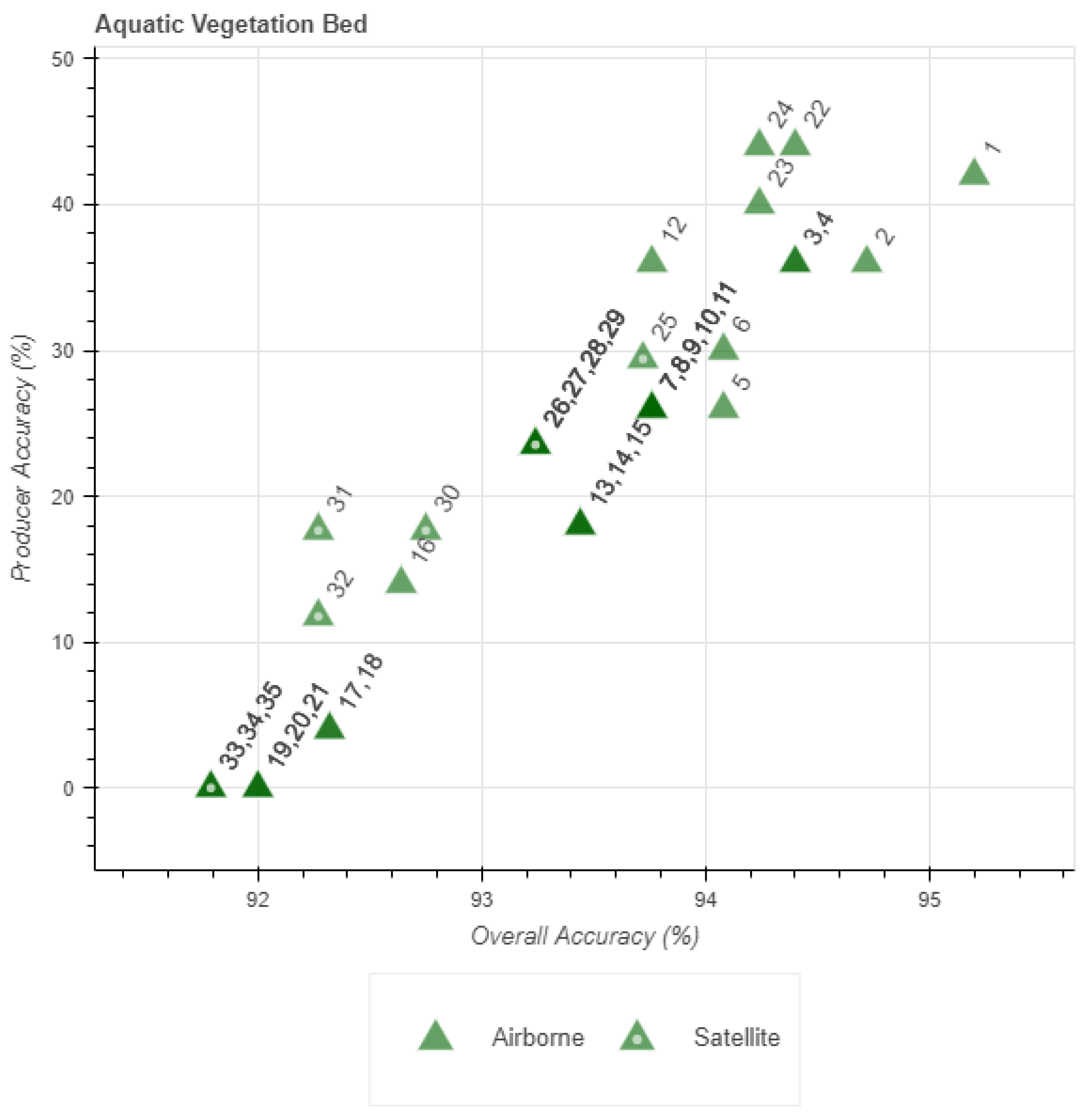 Remotesensing 13 03026 g016