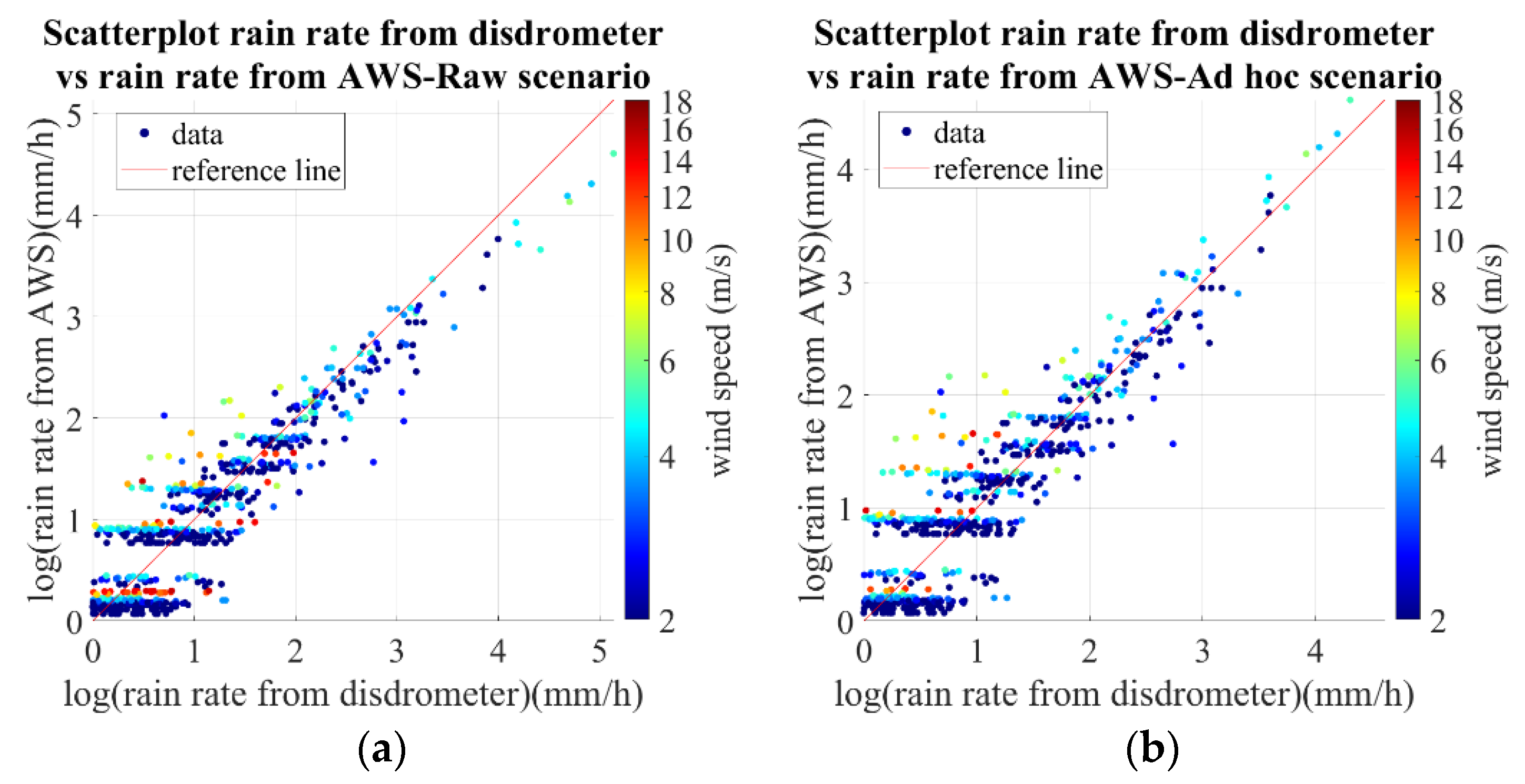 Remotesensing 13 03028 g005a Remotesensing 13 03028 g005a