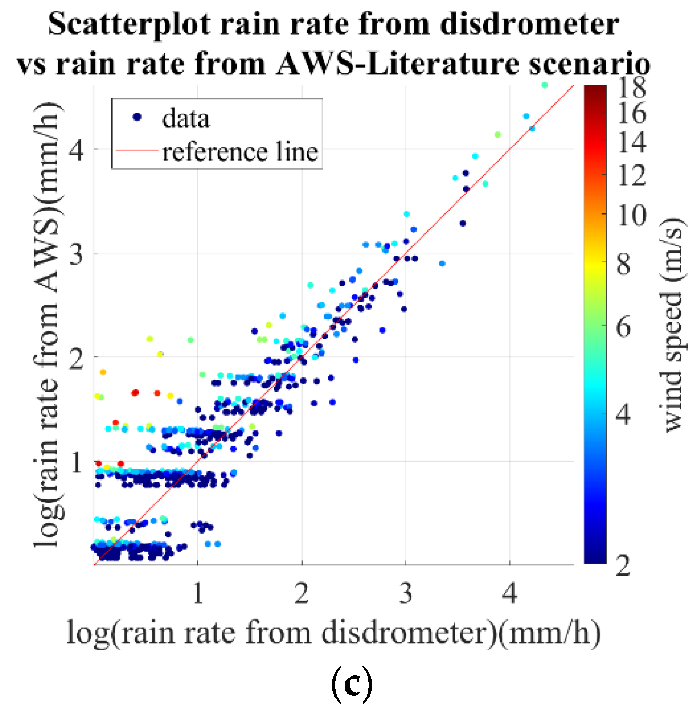 Remotesensing 13 03028 g005b Remotesensing 13 03028 g005b