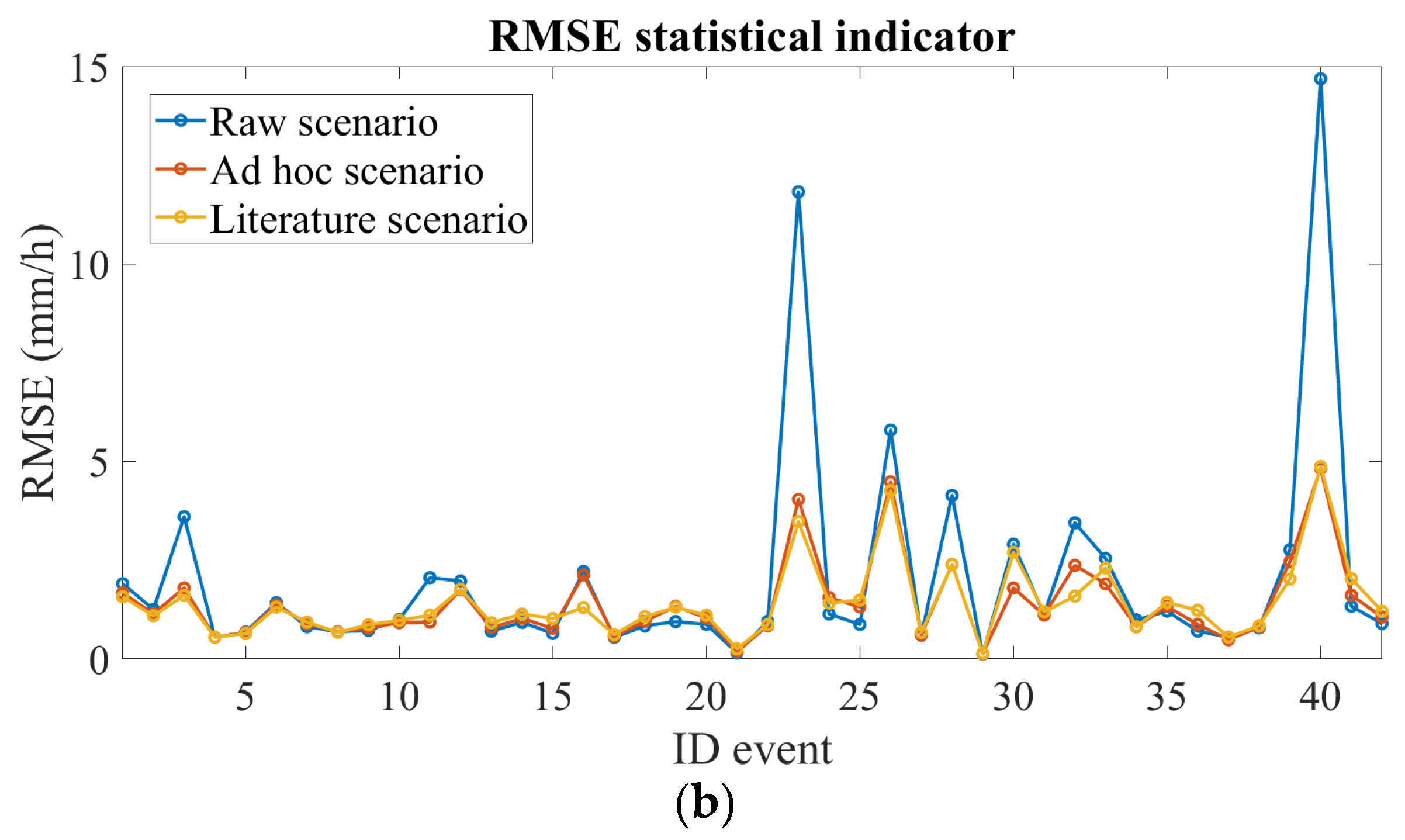Remotesensing 13 03028 g006b Remotesensing 13 03028 g006b