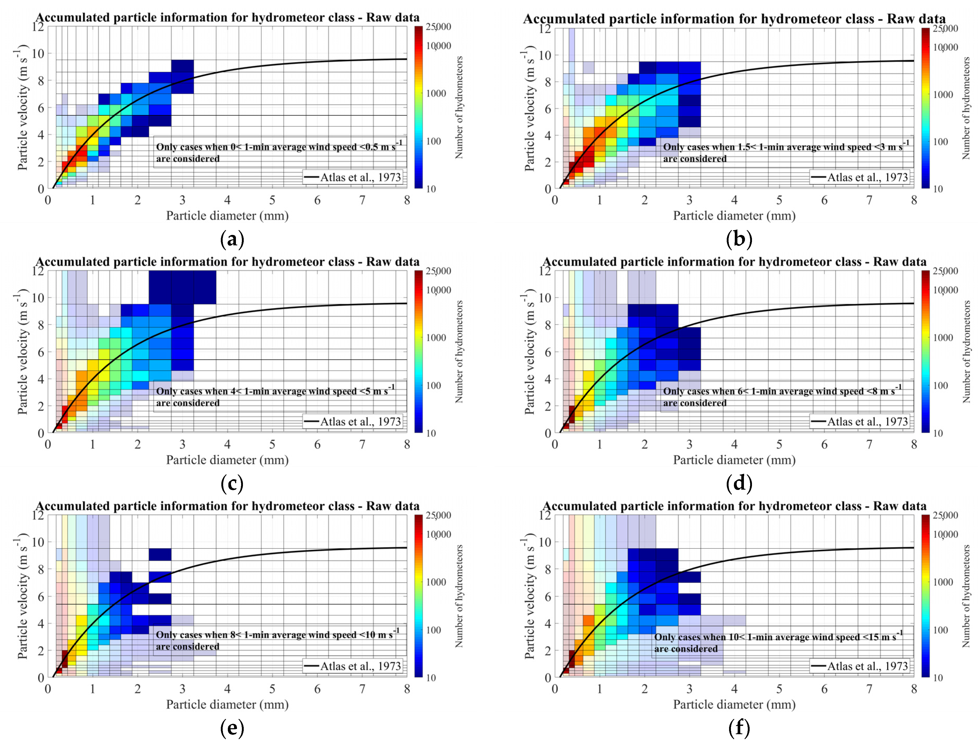 Remotesensing 13 03028 g007 Remotesensing 13 03028 g007