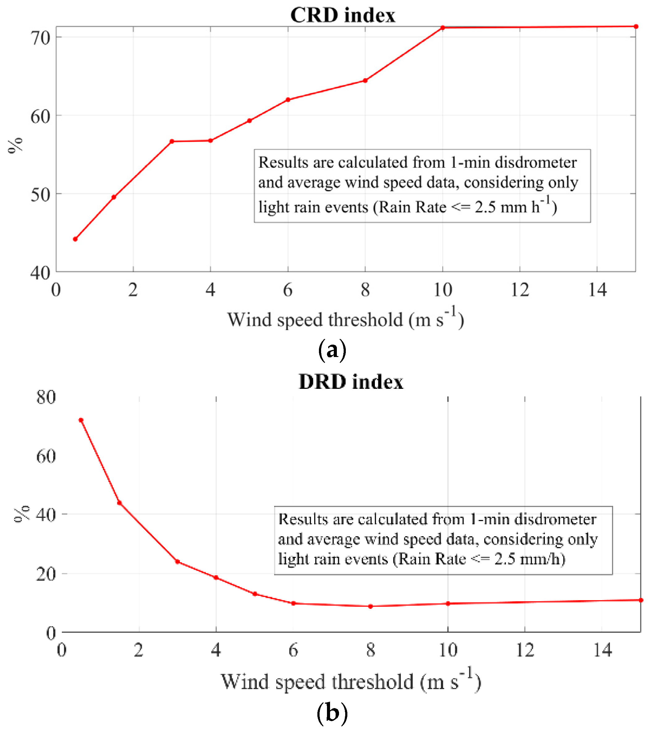 Remotesensing 13 03028 g008 Remotesensing 13 03028 g008