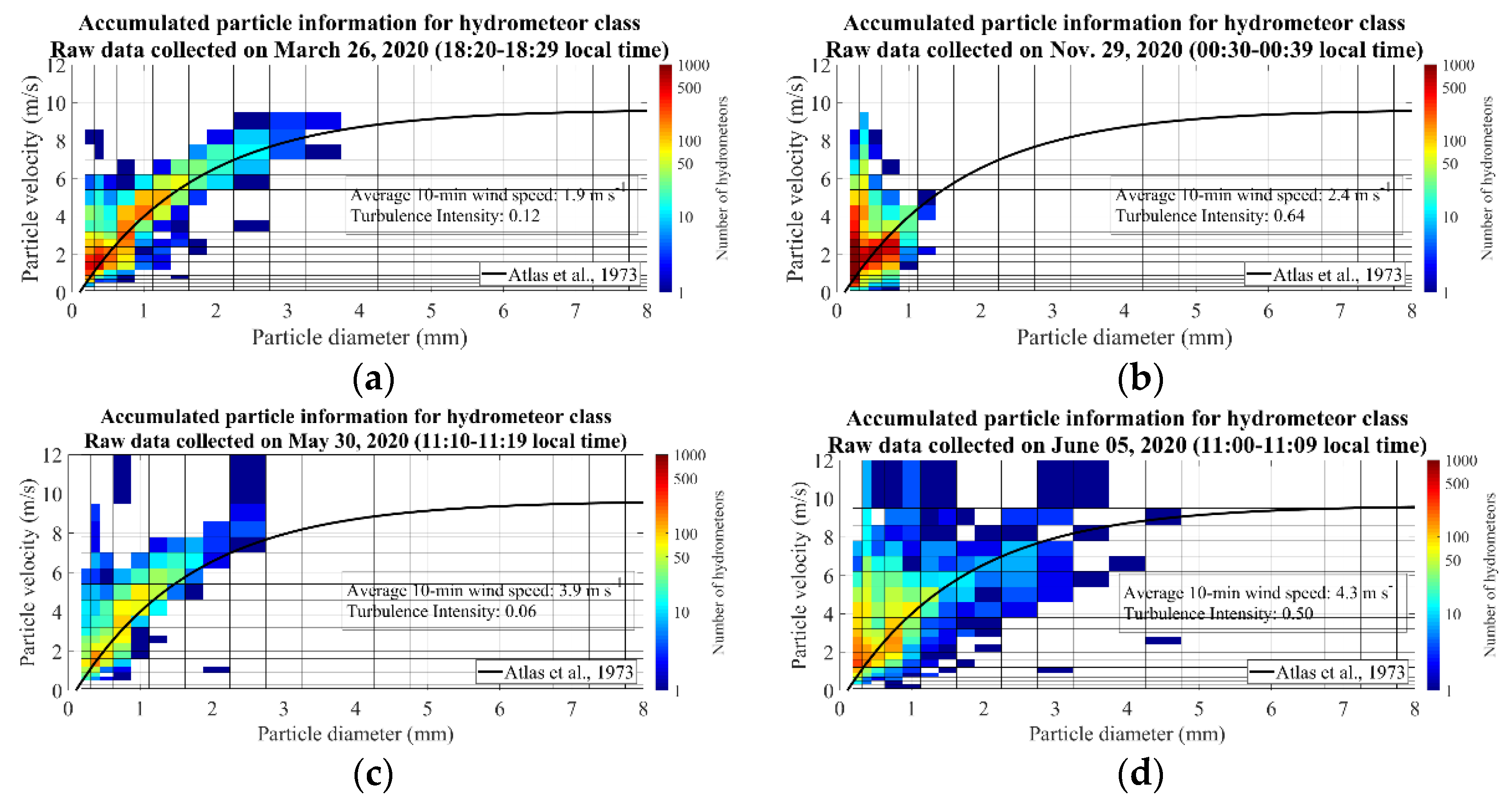Remotesensing 13 03028 g010 Remotesensing 13 03028 g010