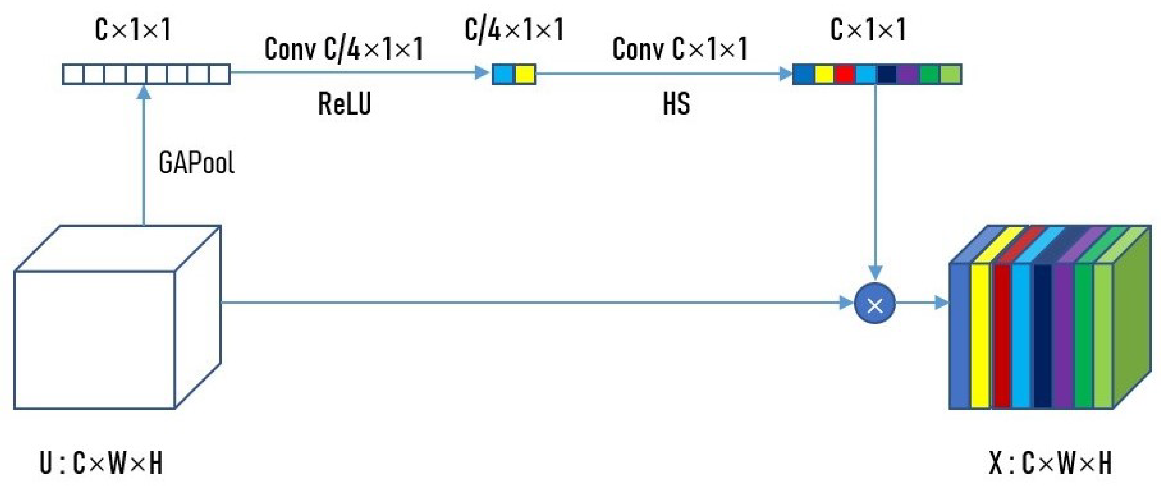 Remotesensing 13 03029 g006 Remotesensing 13 03029 g006