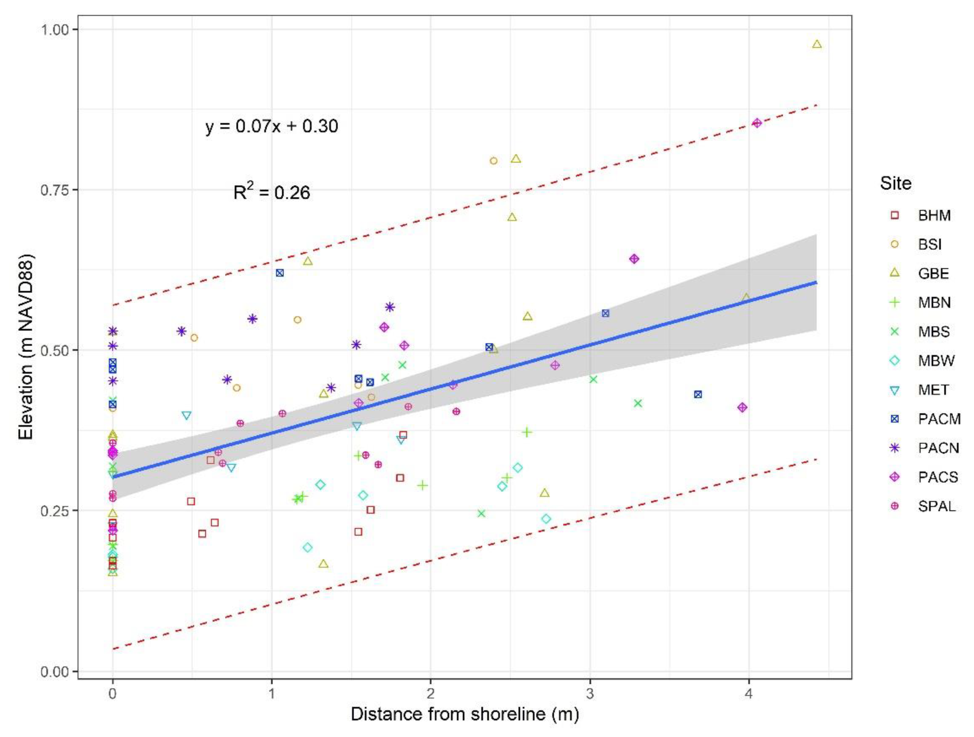 Remotesensing 13 03030 g003