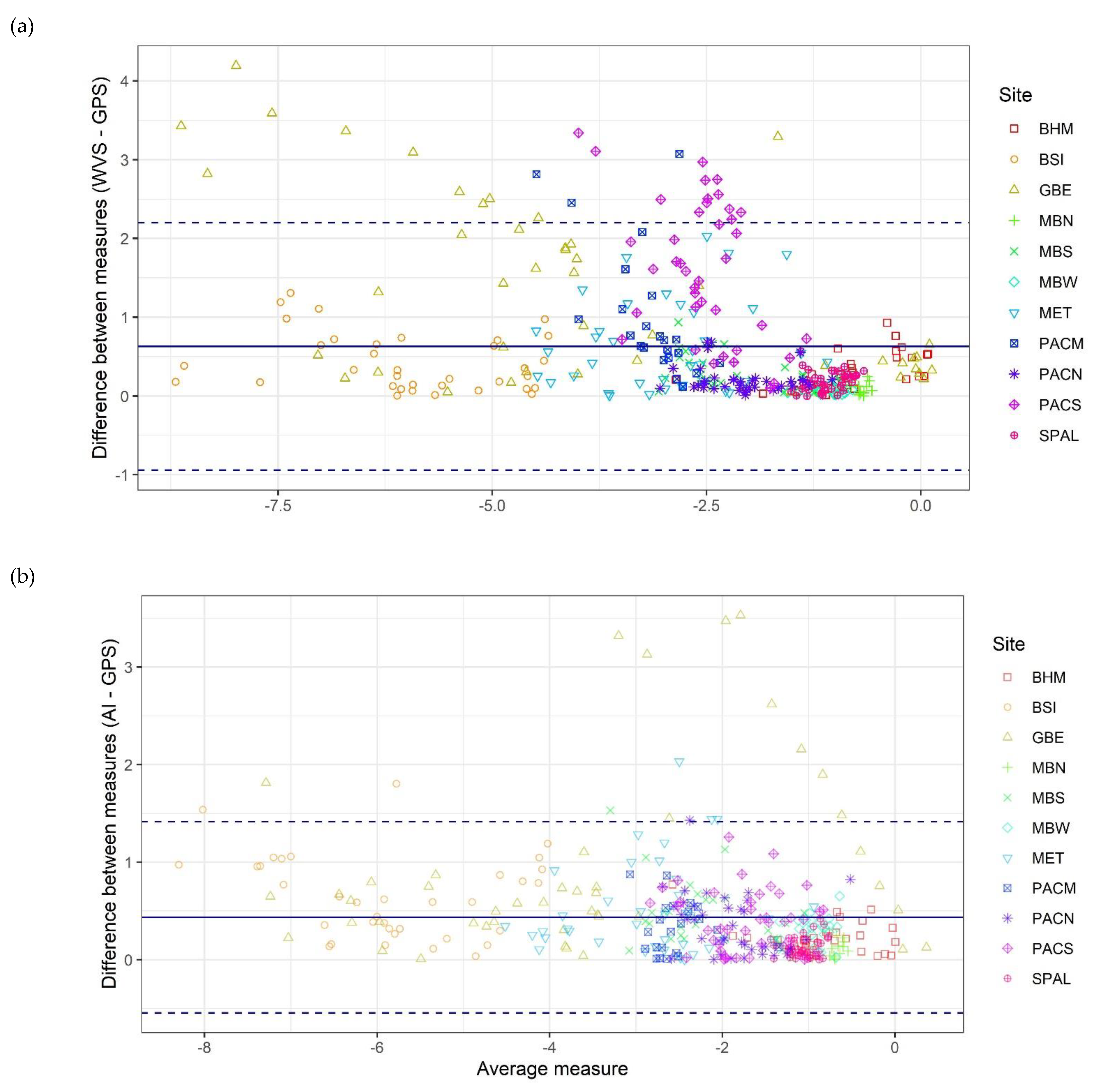 Remotesensing 13 03030 g004