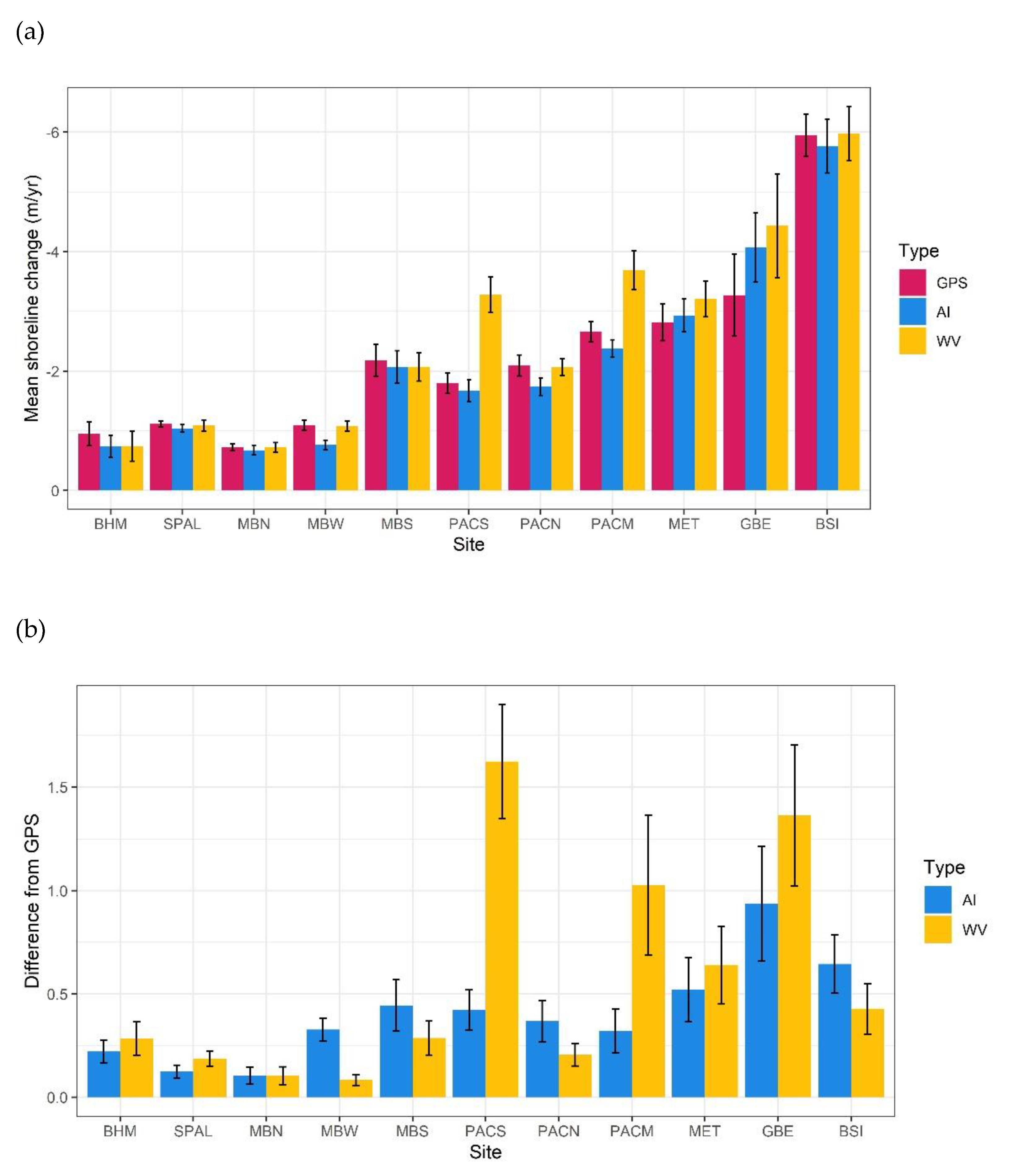 Remotesensing 13 03030 g005