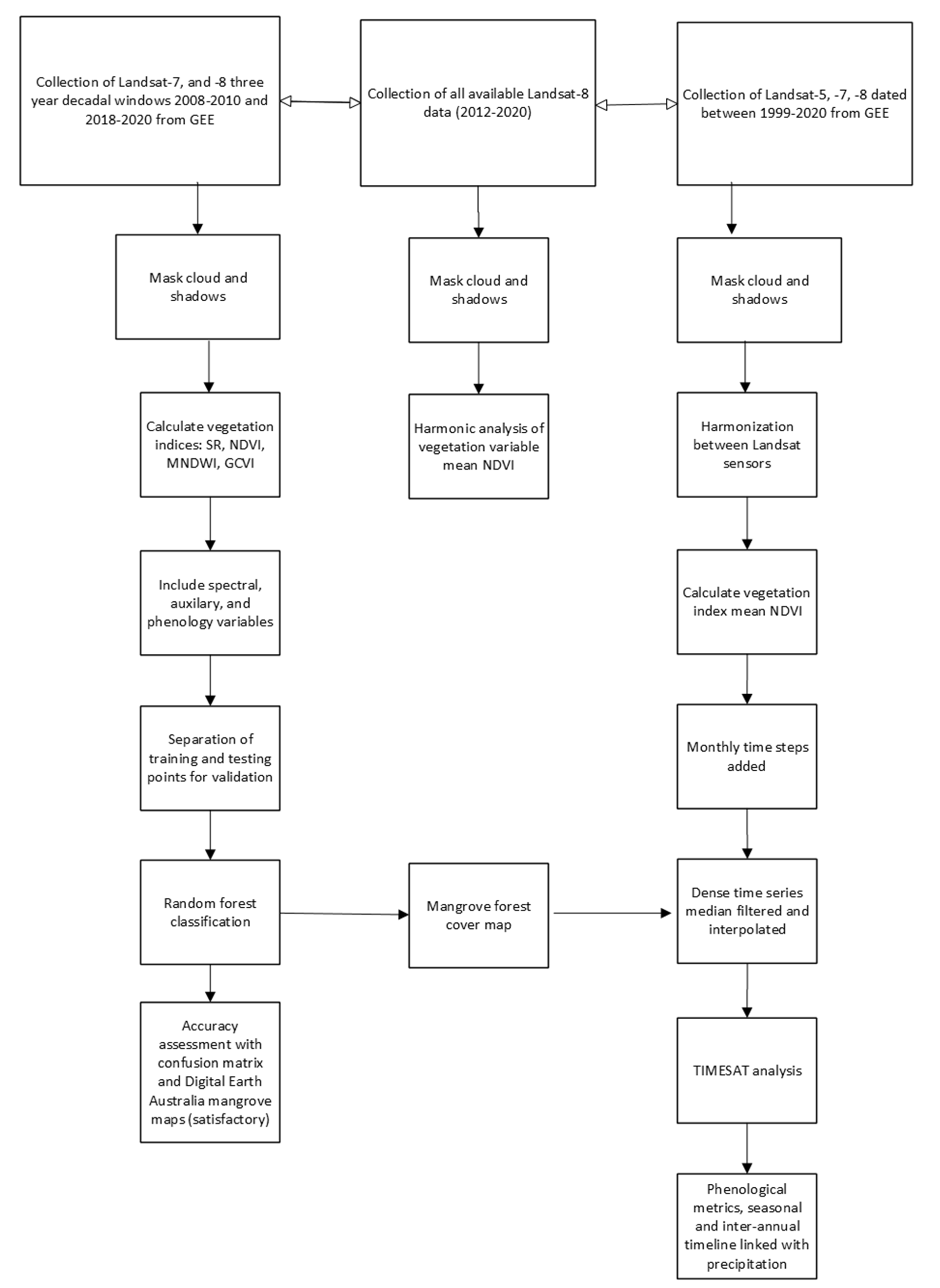 Remotesensing 13 03032 g002