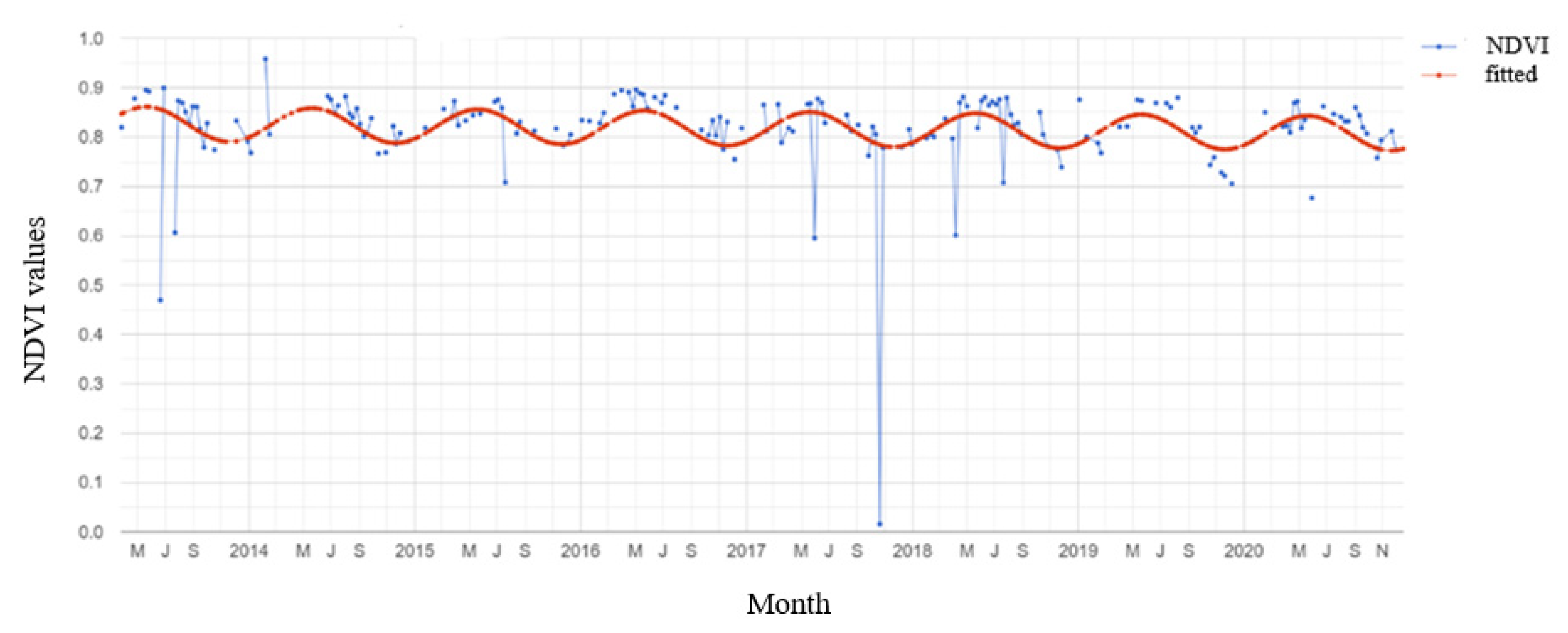 Remotesensing 13 03032 g004