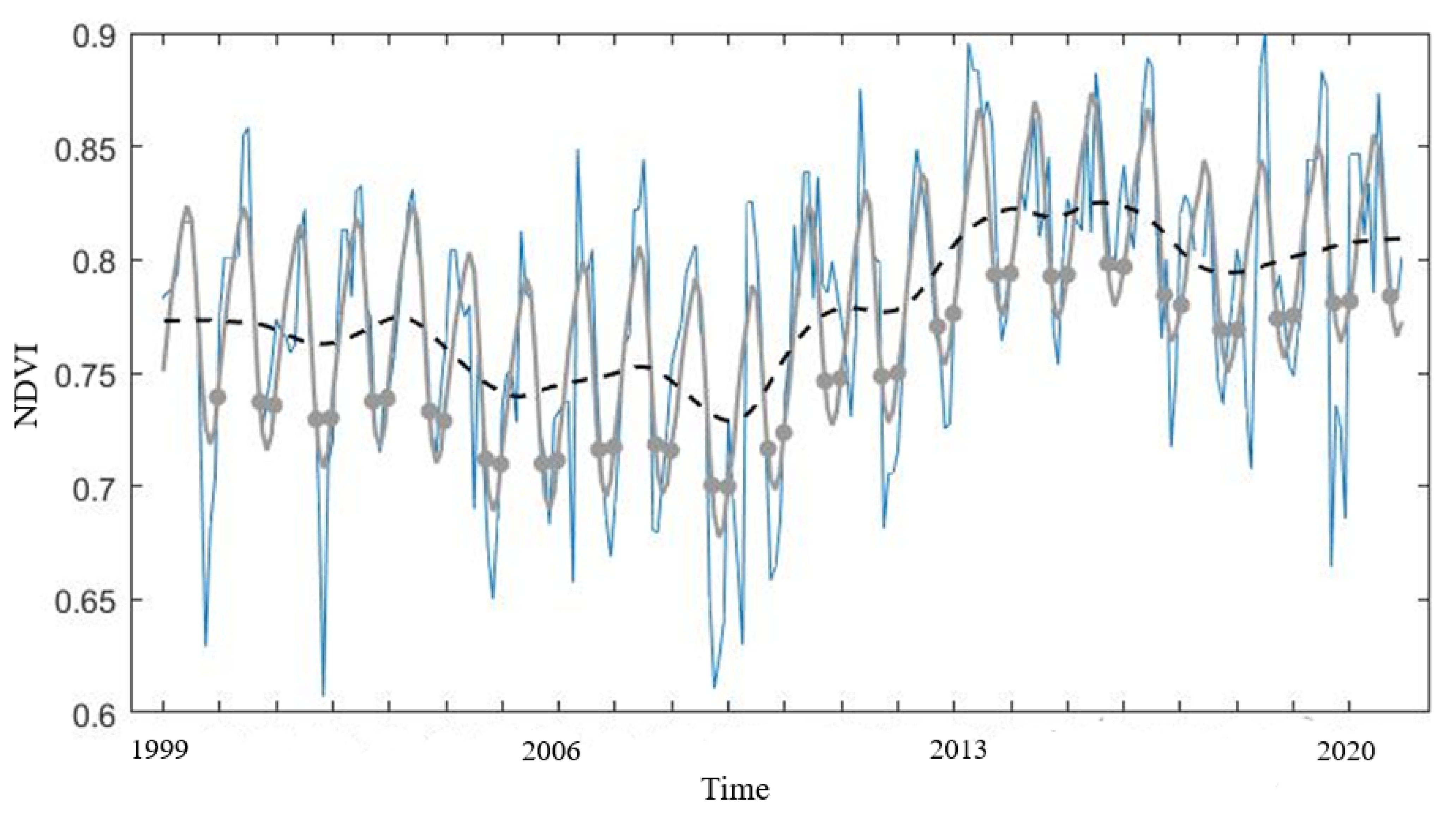 Remotesensing 13 03032 g007